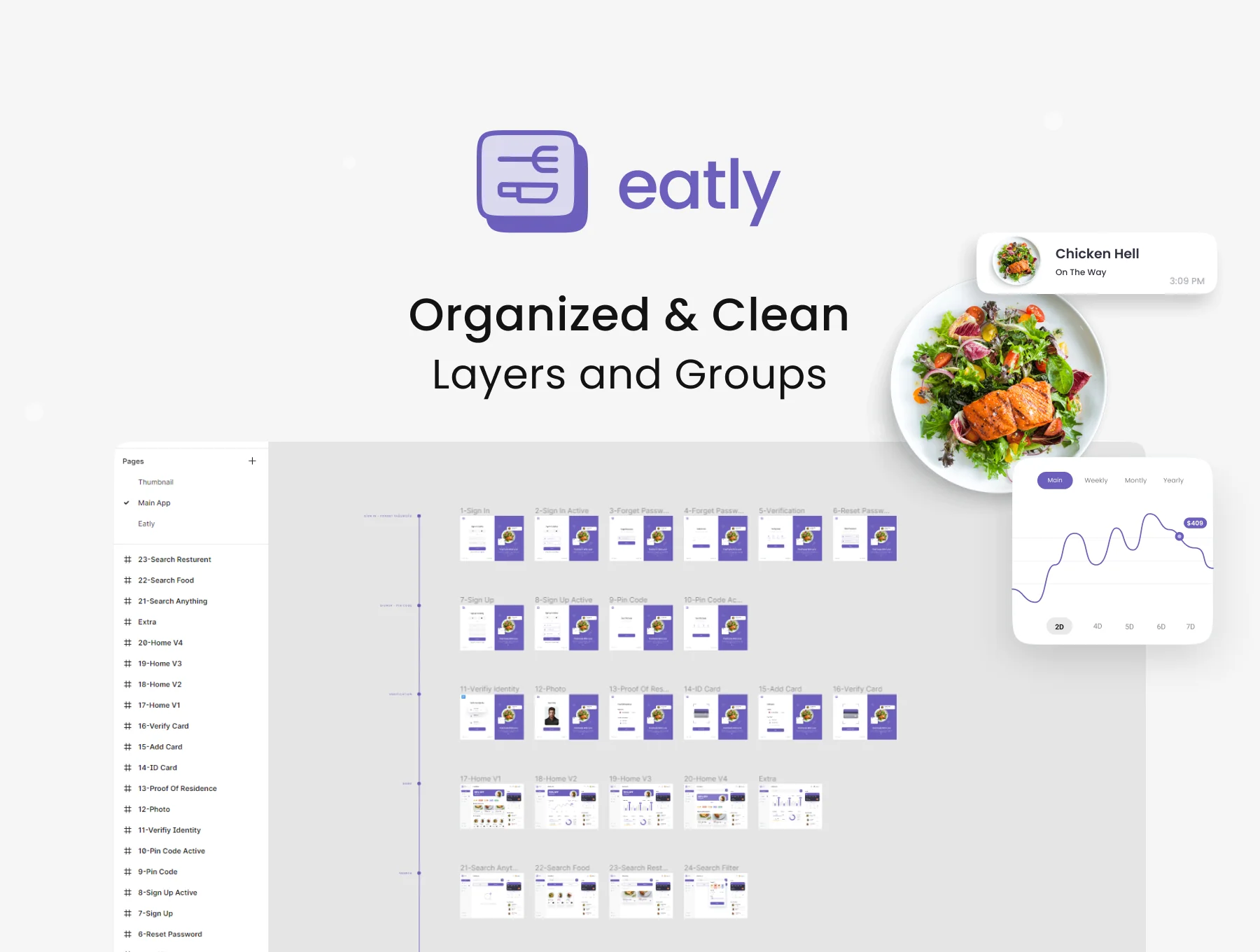 Eatly - Food Deilvery Dashboard UI KIT 4