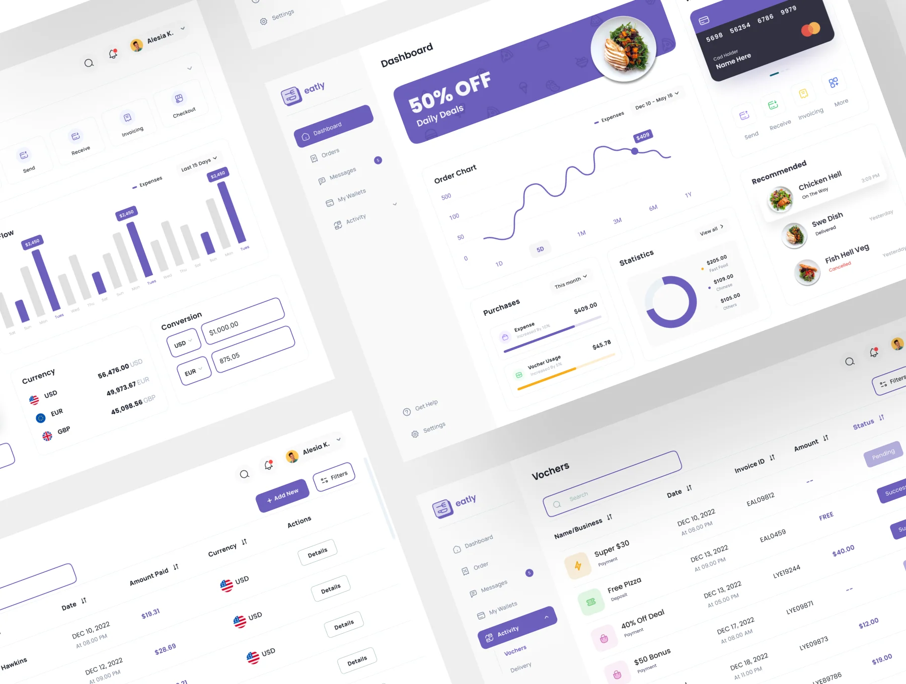 Eatly - Food Deilvery Dashboard UI KIT 5