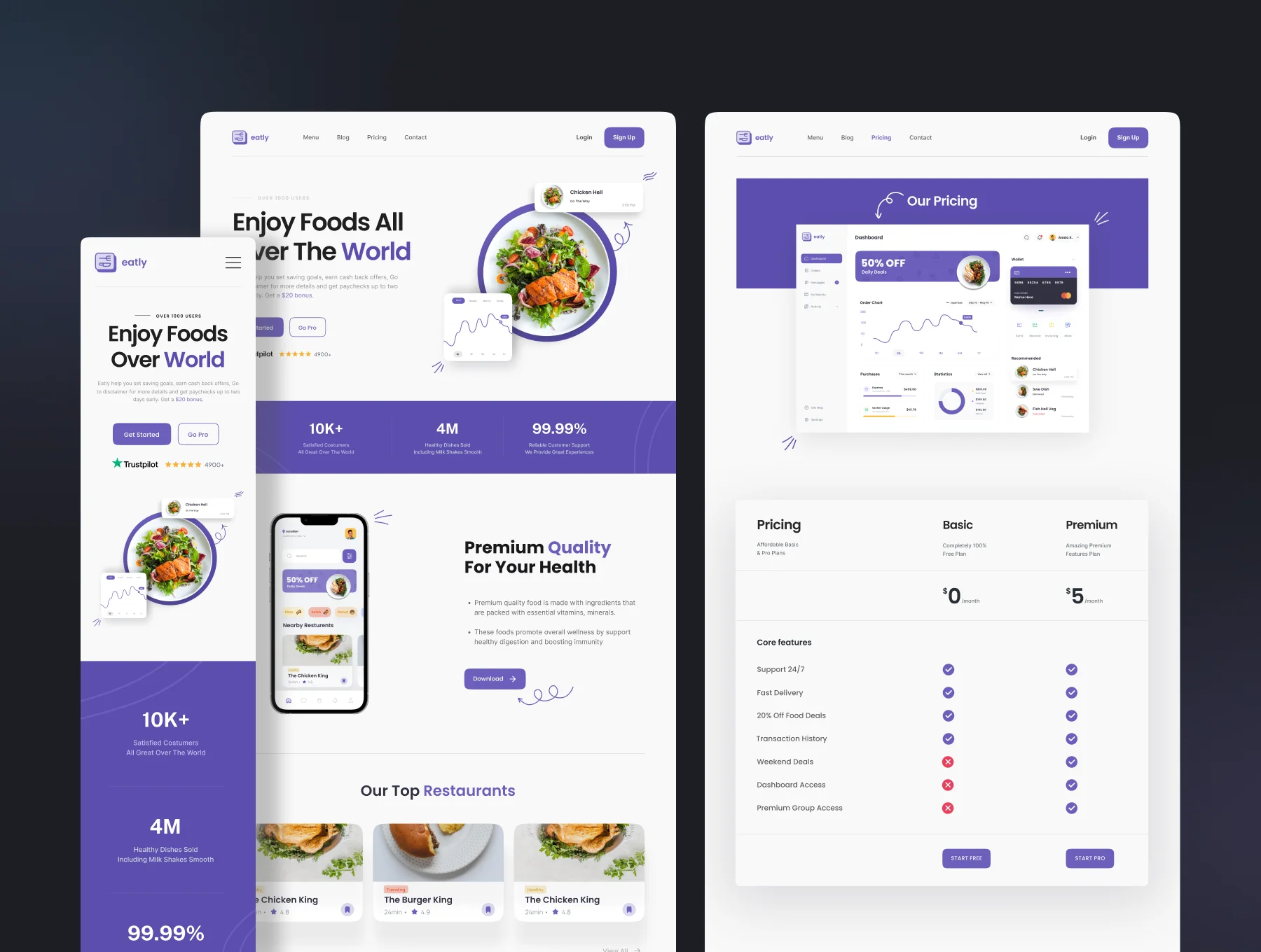 Eatly - Food Delivery Landing Page & Web UI KIT 5