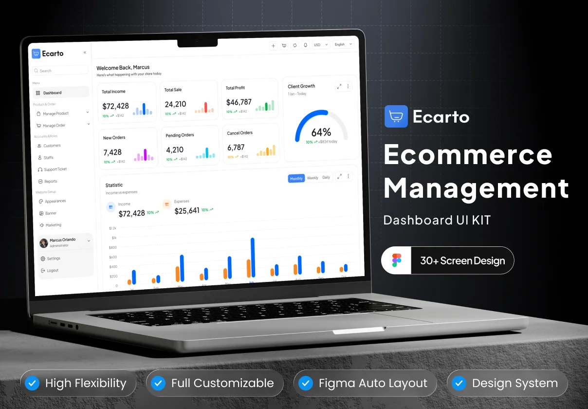 Ecarto - Ecommerce Management Dashboard UI Kit