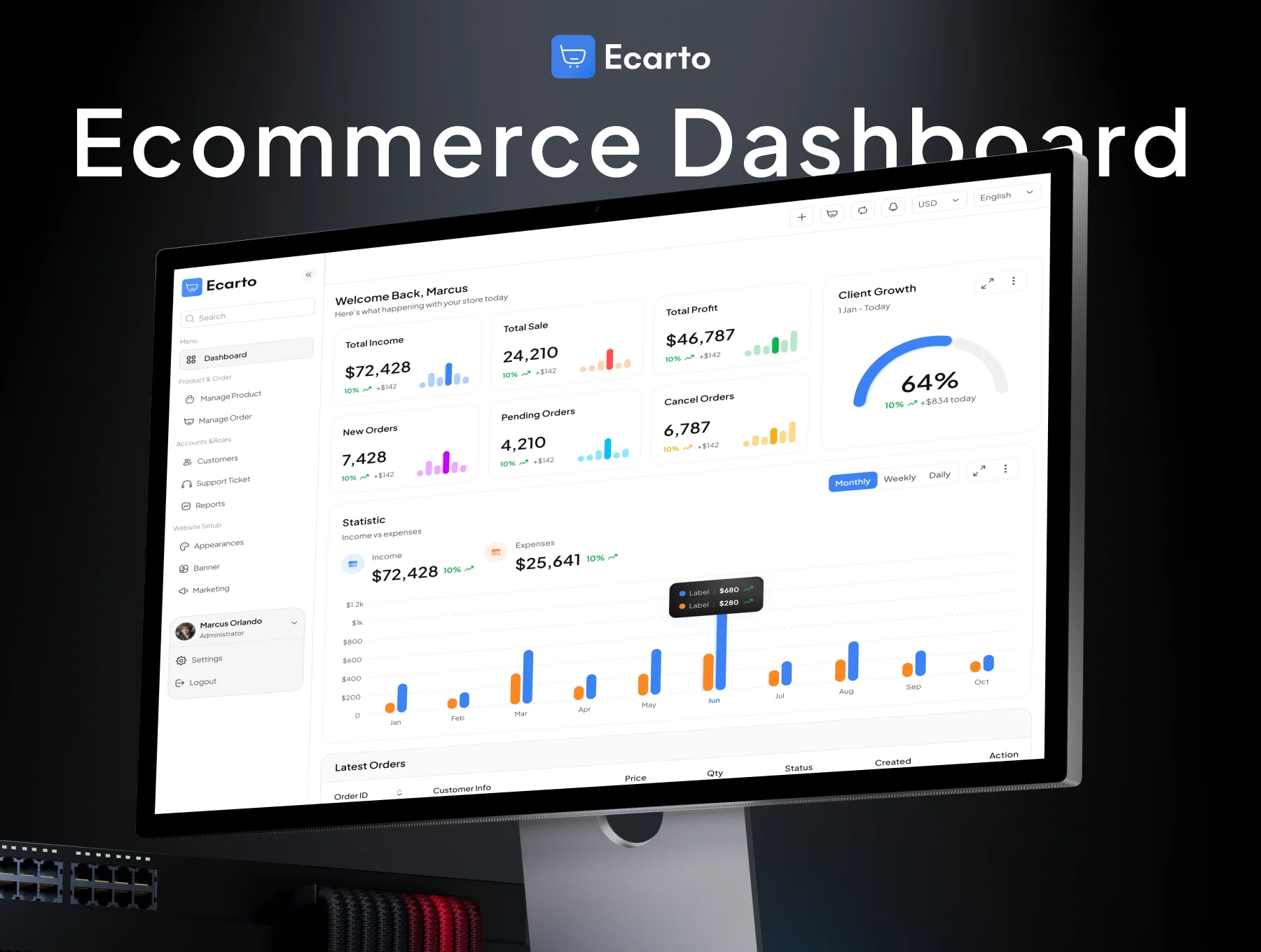 Ecarto - Ecommerce Management Dashboard UI Kit 2