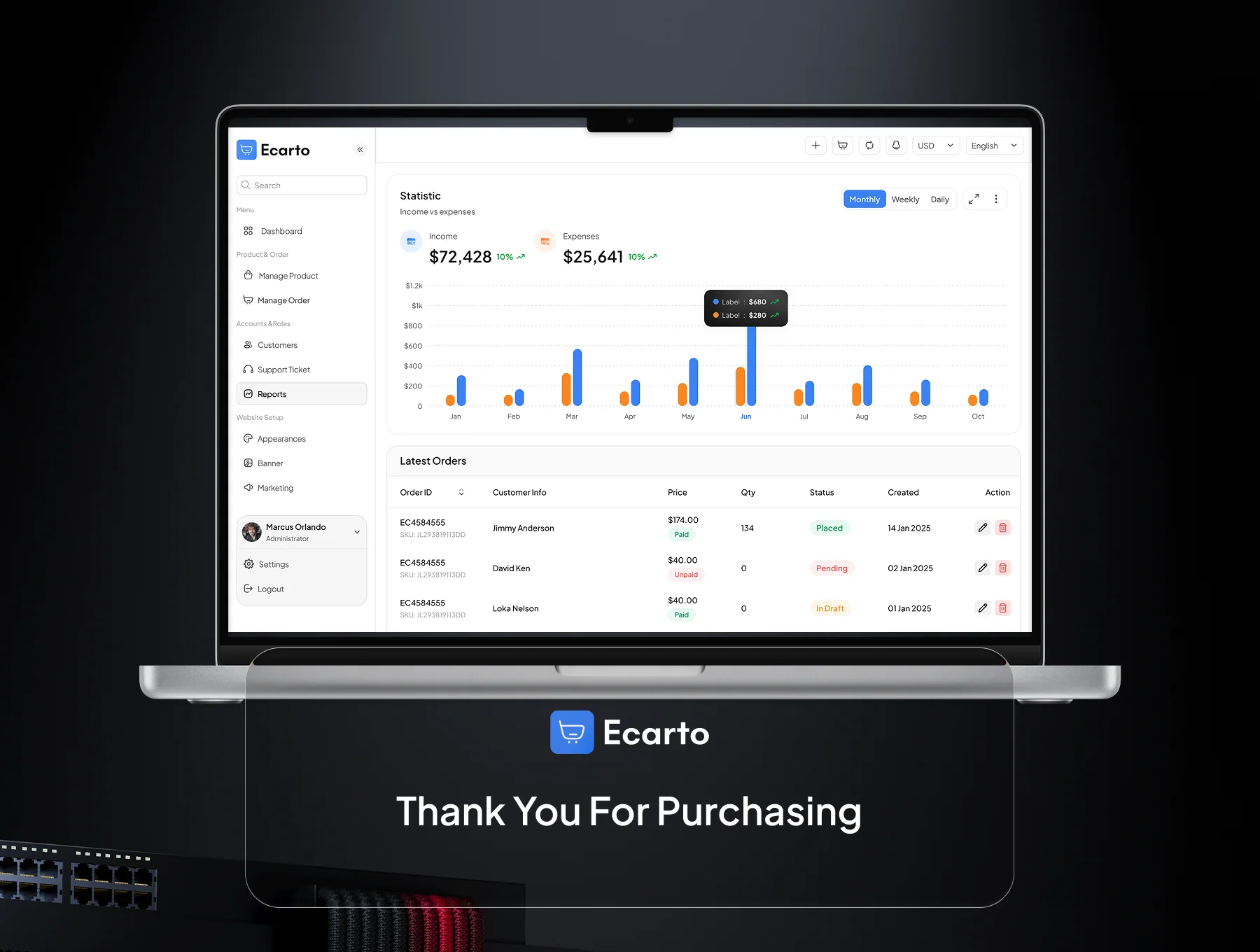 Ecarto - Ecommerce Management Dashboard UI Kit 6