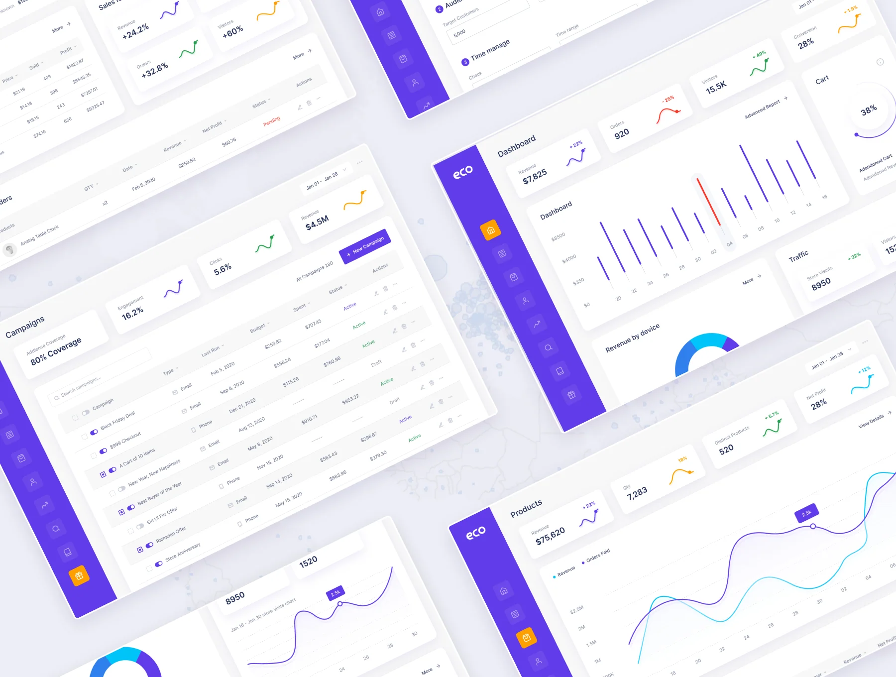 Eco -Ecommerce Analytics Admin Dashboard Kit 2