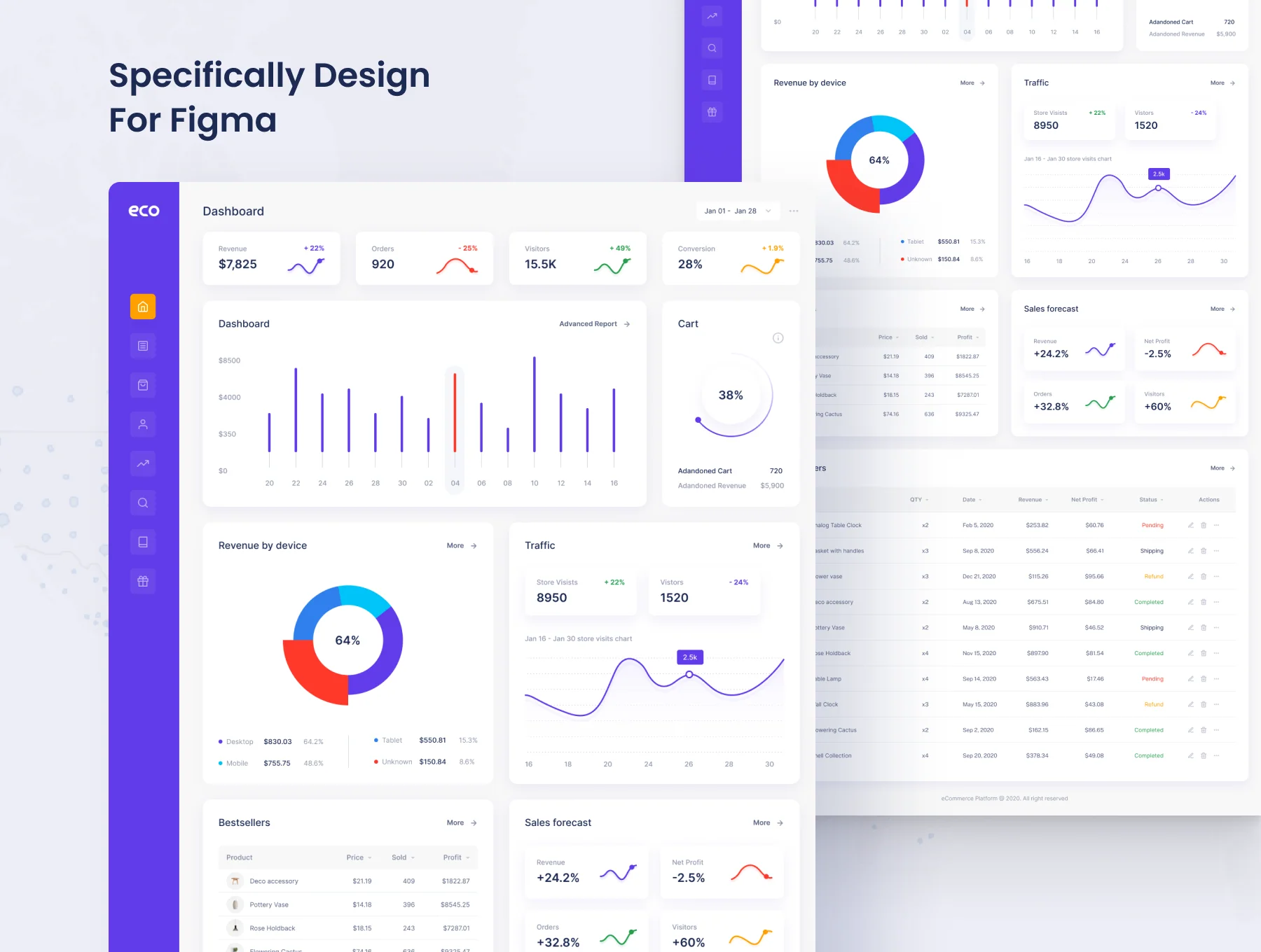 Eco -Ecommerce Analytics Admin Dashboard Kit 3