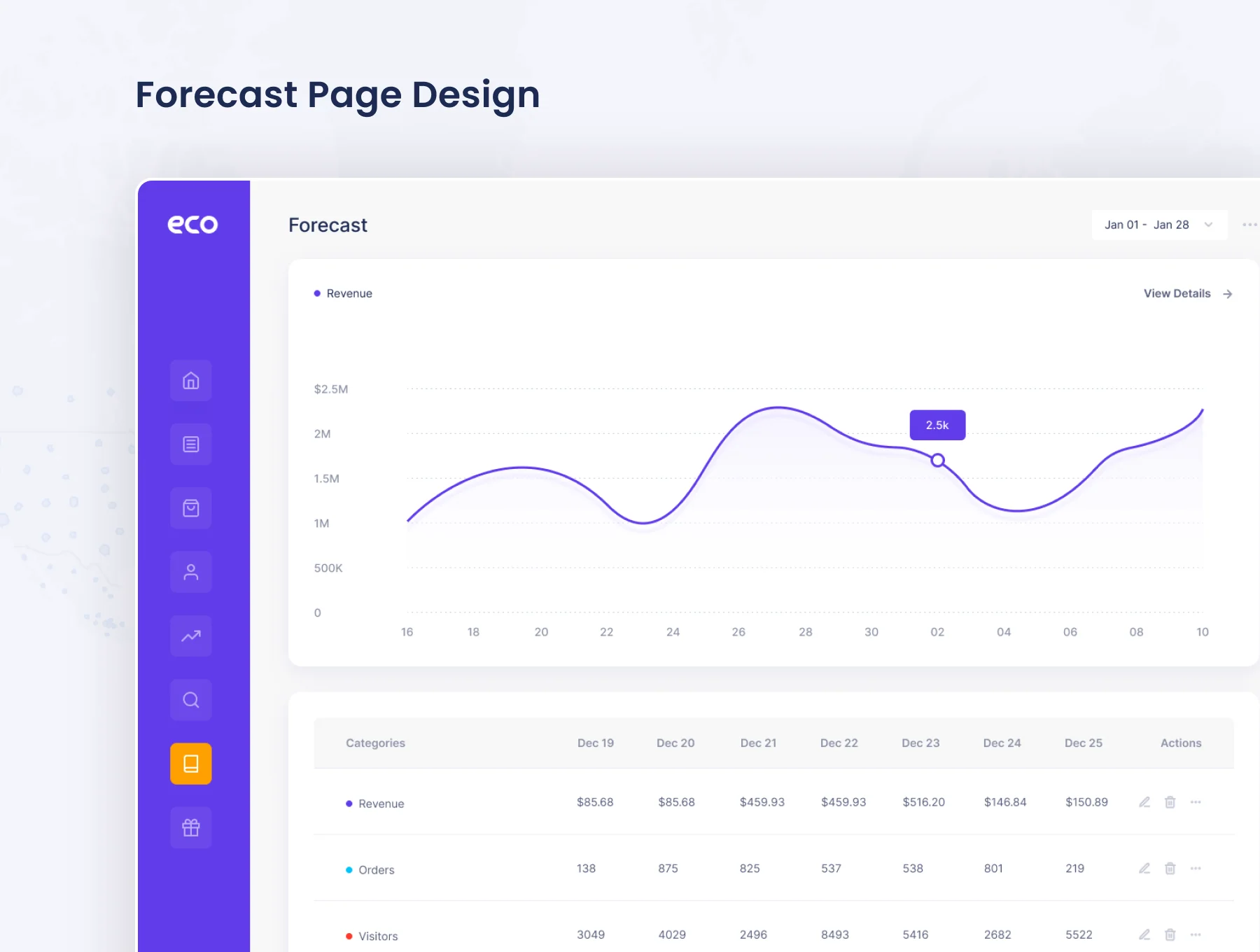 Eco -Ecommerce Analytics Admin Dashboard Kit 4