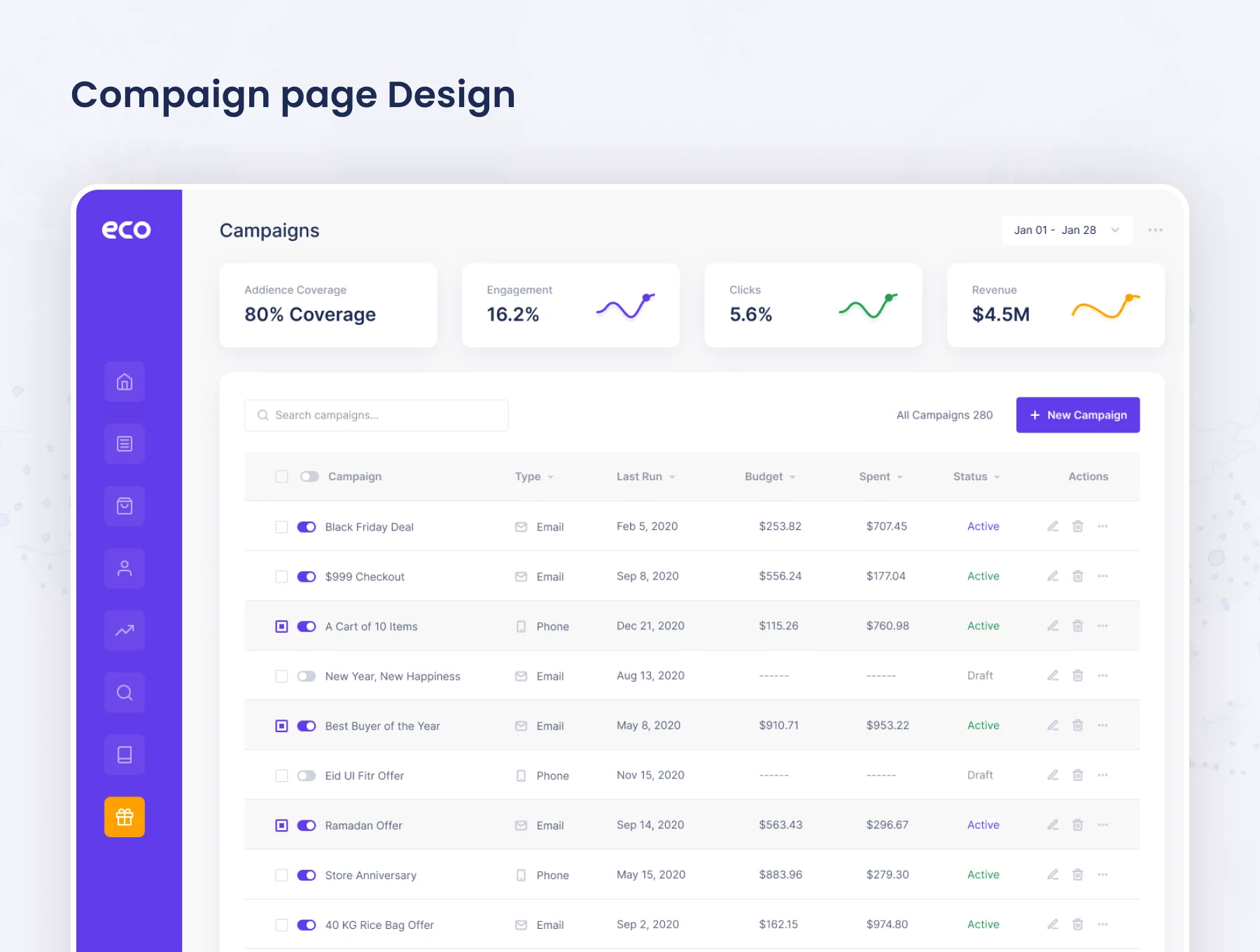 Eco -Ecommerce Analytics Admin Dashboard Kit 5