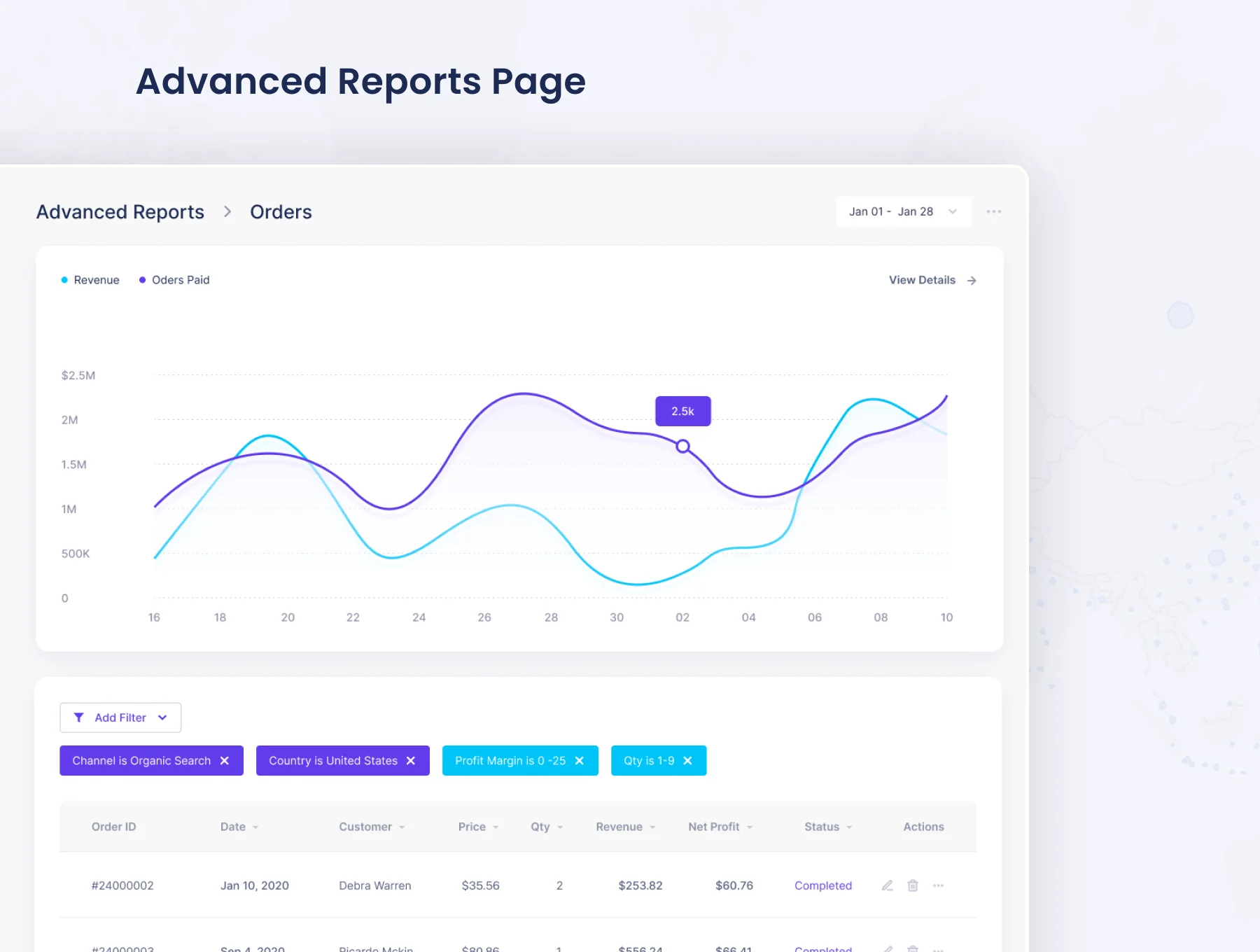 Eco -Ecommerce Analytics Admin Dashboard Kit 6