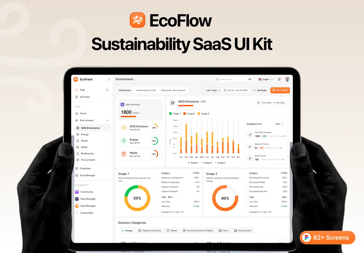 EcoFlow – Sustainability SaaS UI Kit & Figma Design System