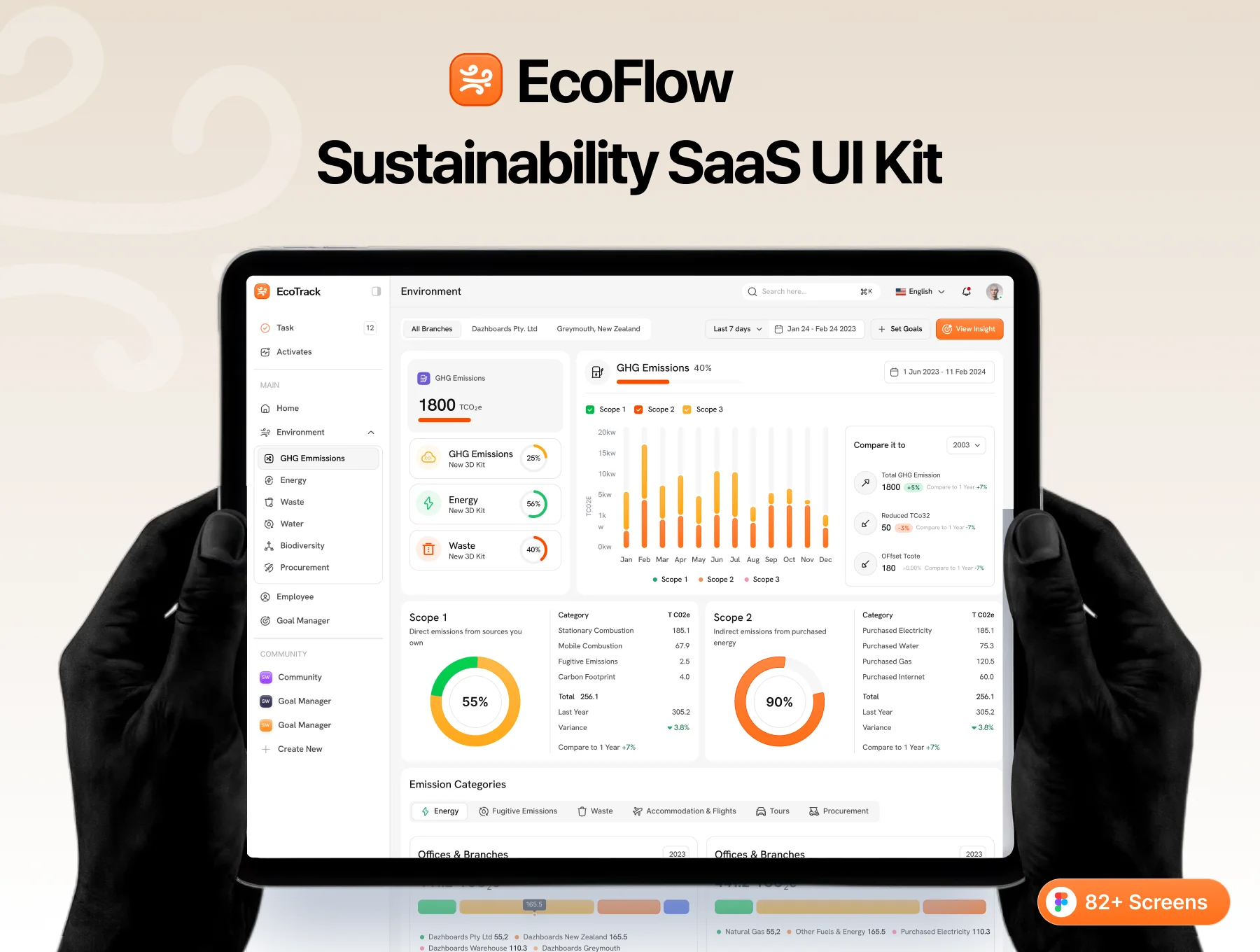 EcoFlow – Sustainability SaaS UI Kit & Figma Design System