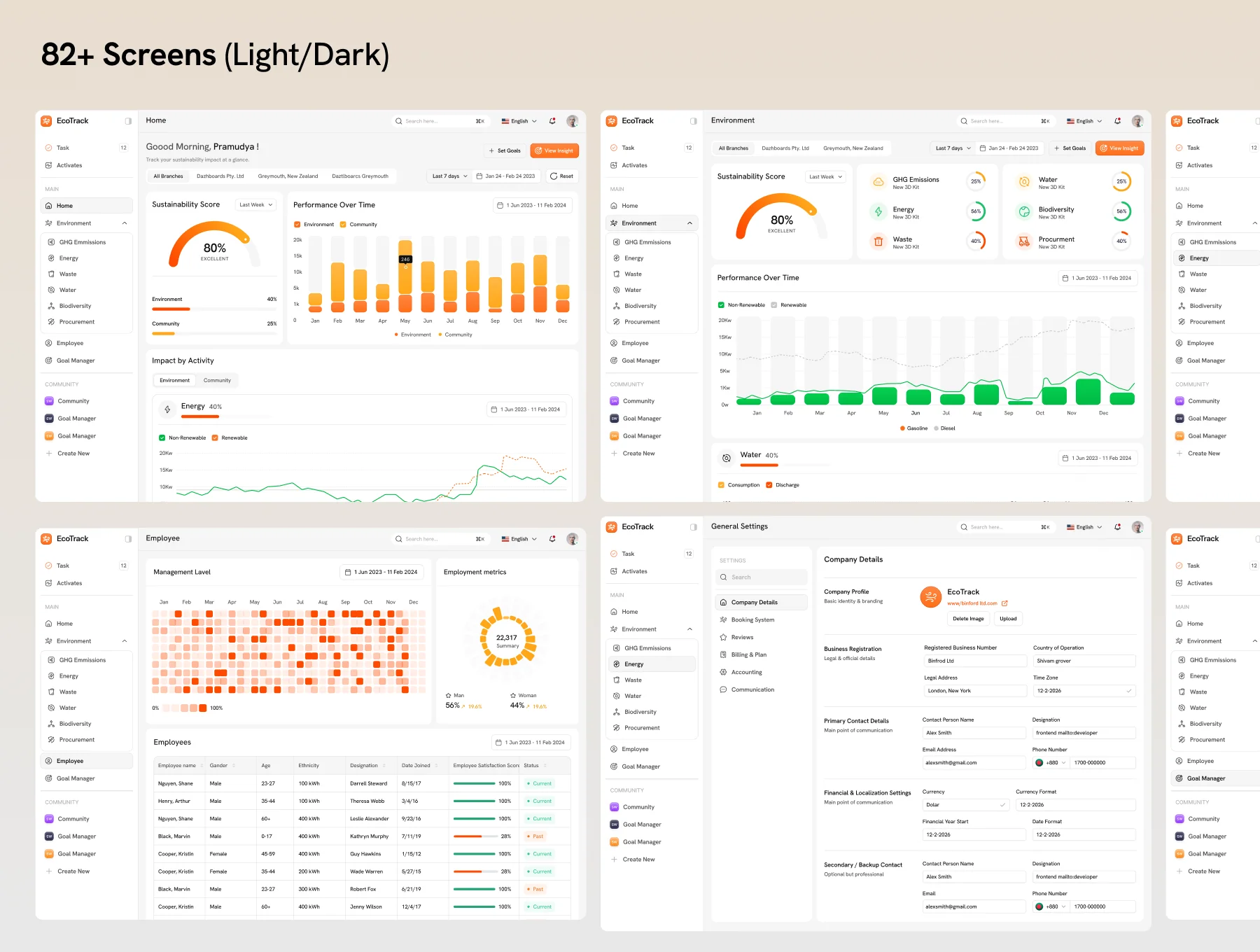 EcoFlow – Sustainability SaaS UI Kit & Figma Design System 2