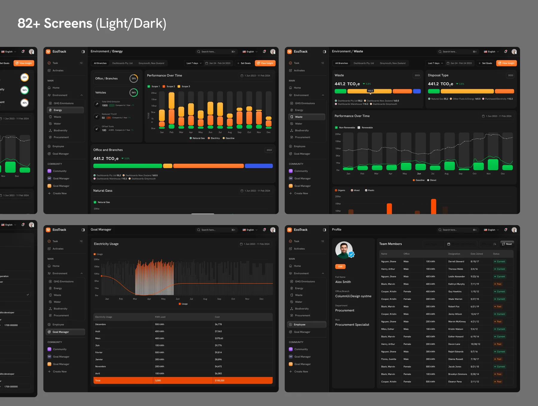 EcoFlow – Sustainability SaaS UI Kit & Figma Design System 3