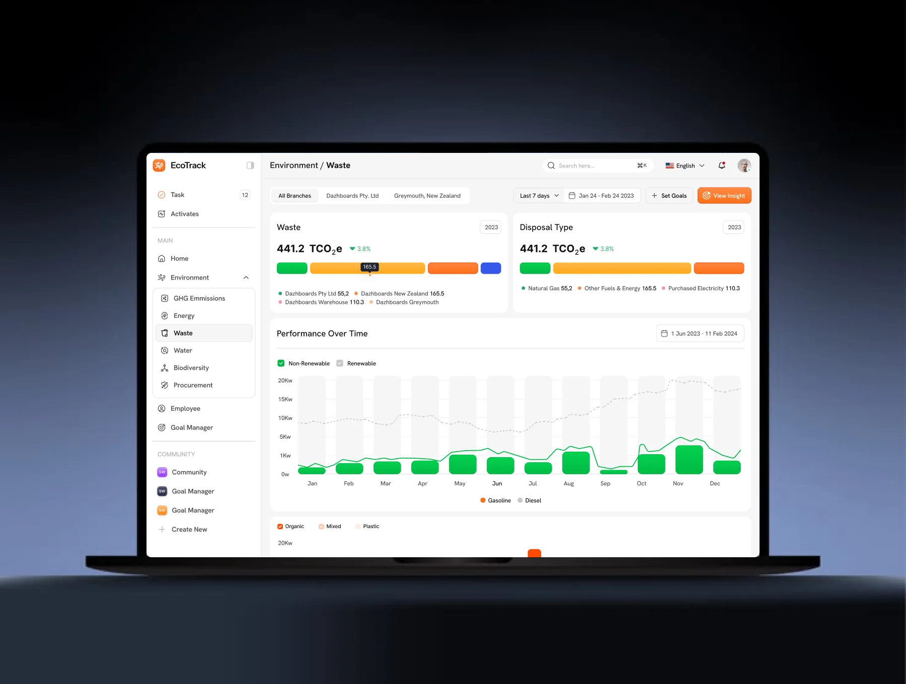 EcoFlow – Sustainability SaaS UI Kit & Figma Design System 4