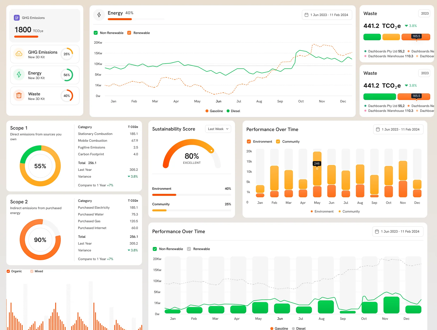 EcoFlow – Sustainability SaaS UI Kit & Figma Design System 5
