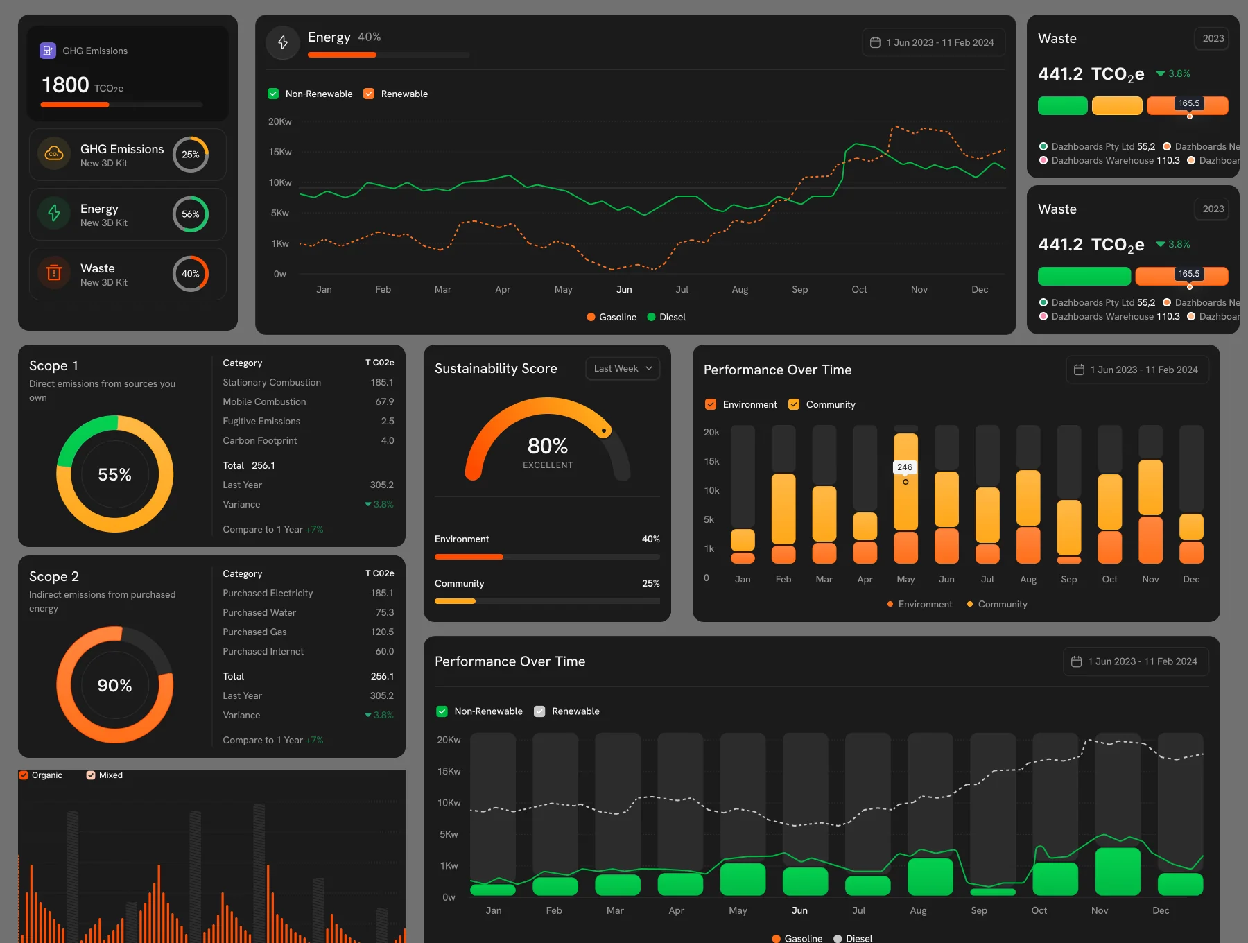 EcoFlow – Sustainability SaaS UI Kit & Figma Design System 6