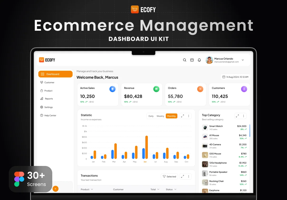 Ecofy - Ecommerce Dashboard UI Kit