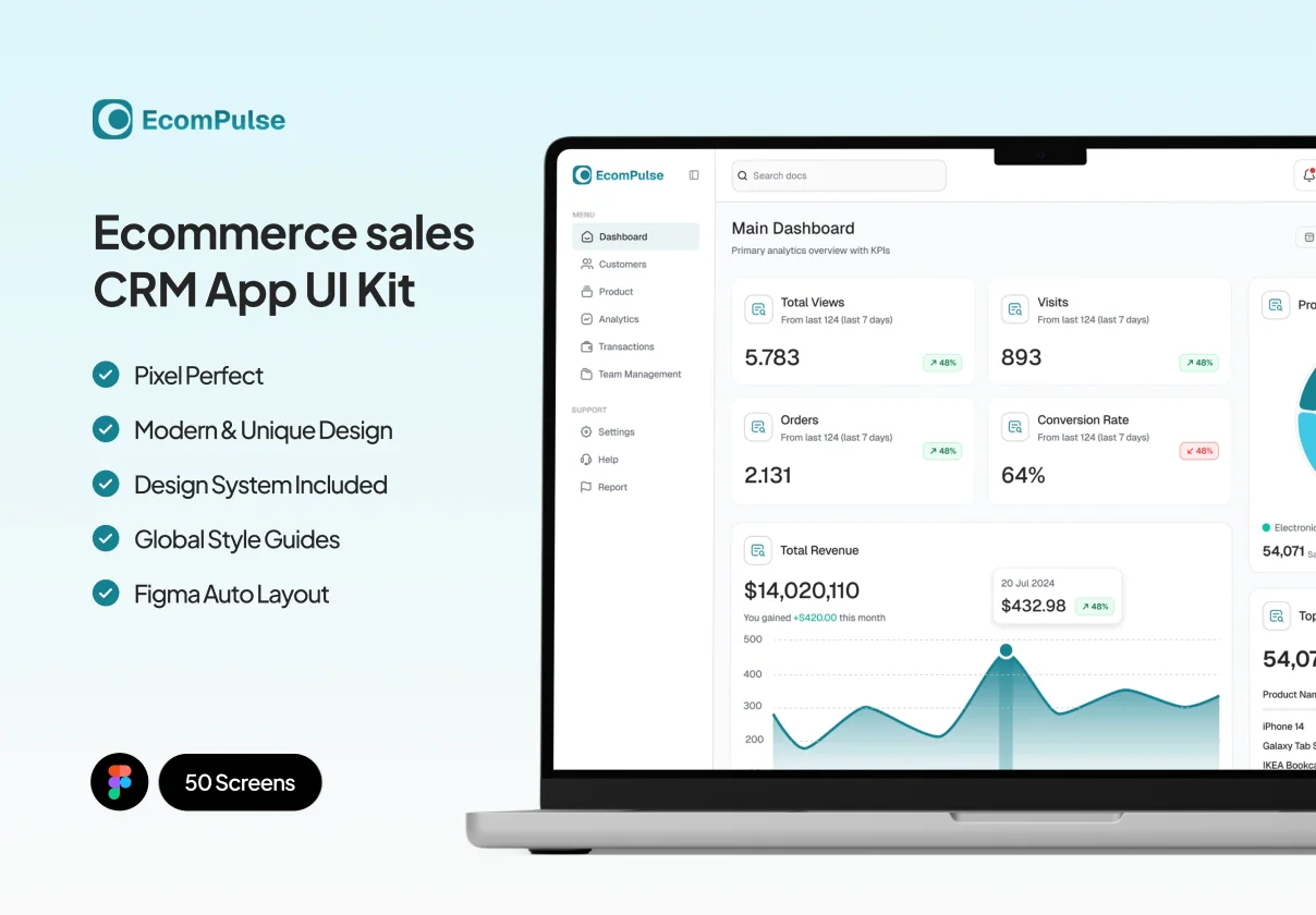 EcomPulse Management Suite - Ecommerce CRM