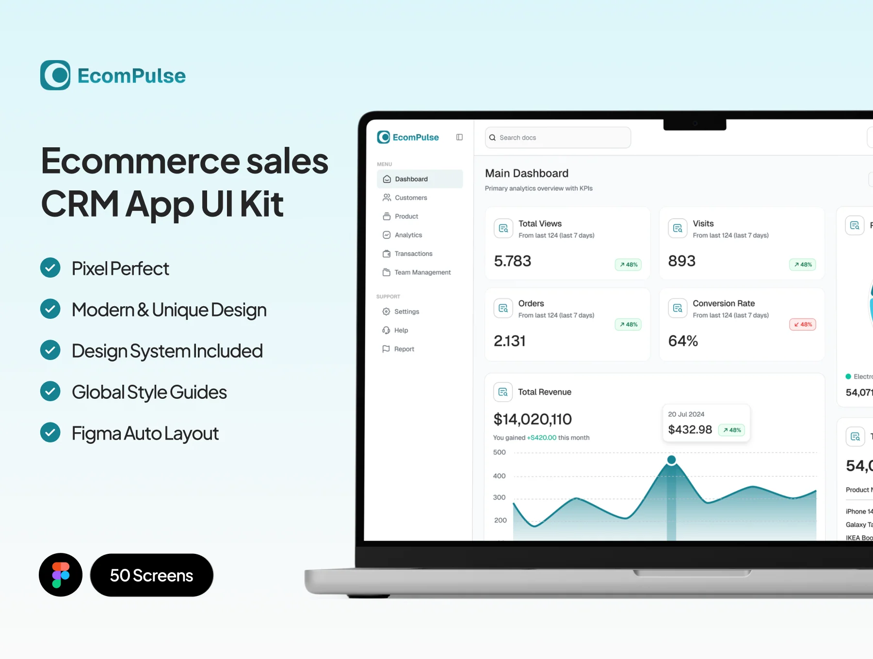 EcomPulse Management Suite - Ecommerce CRM