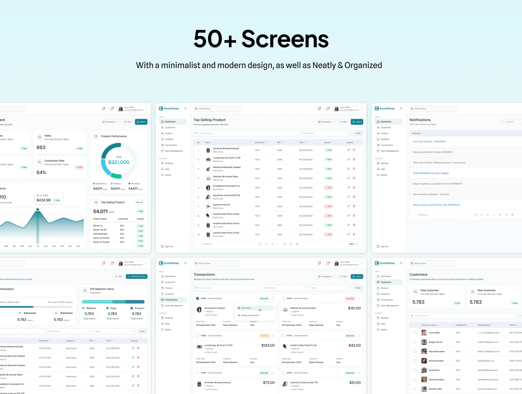 EcomPulse Management Suite - Ecommerce CRM 4