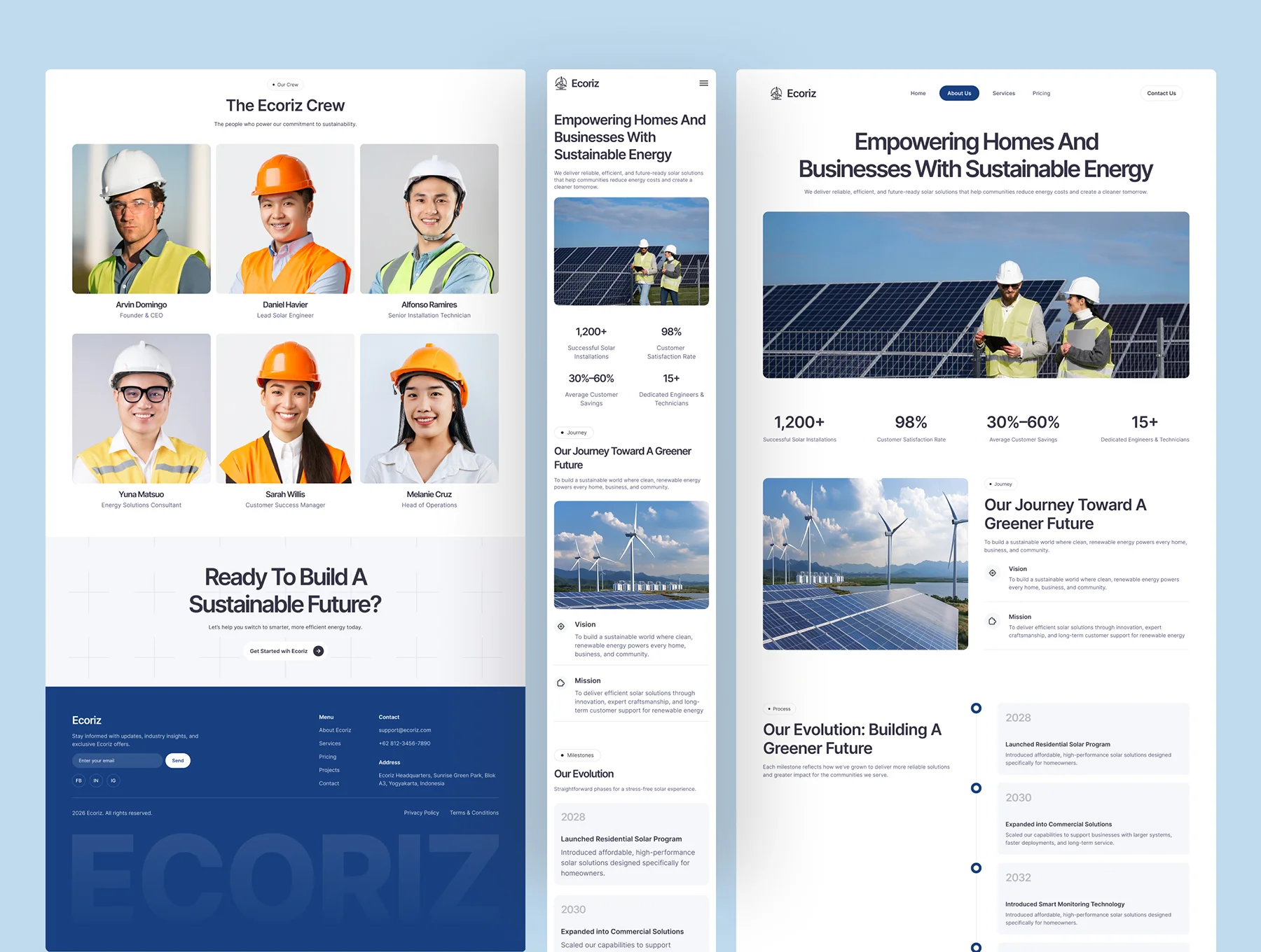 Ecoriz – Solar & Renewable Energy Website UI Figma Template 3
