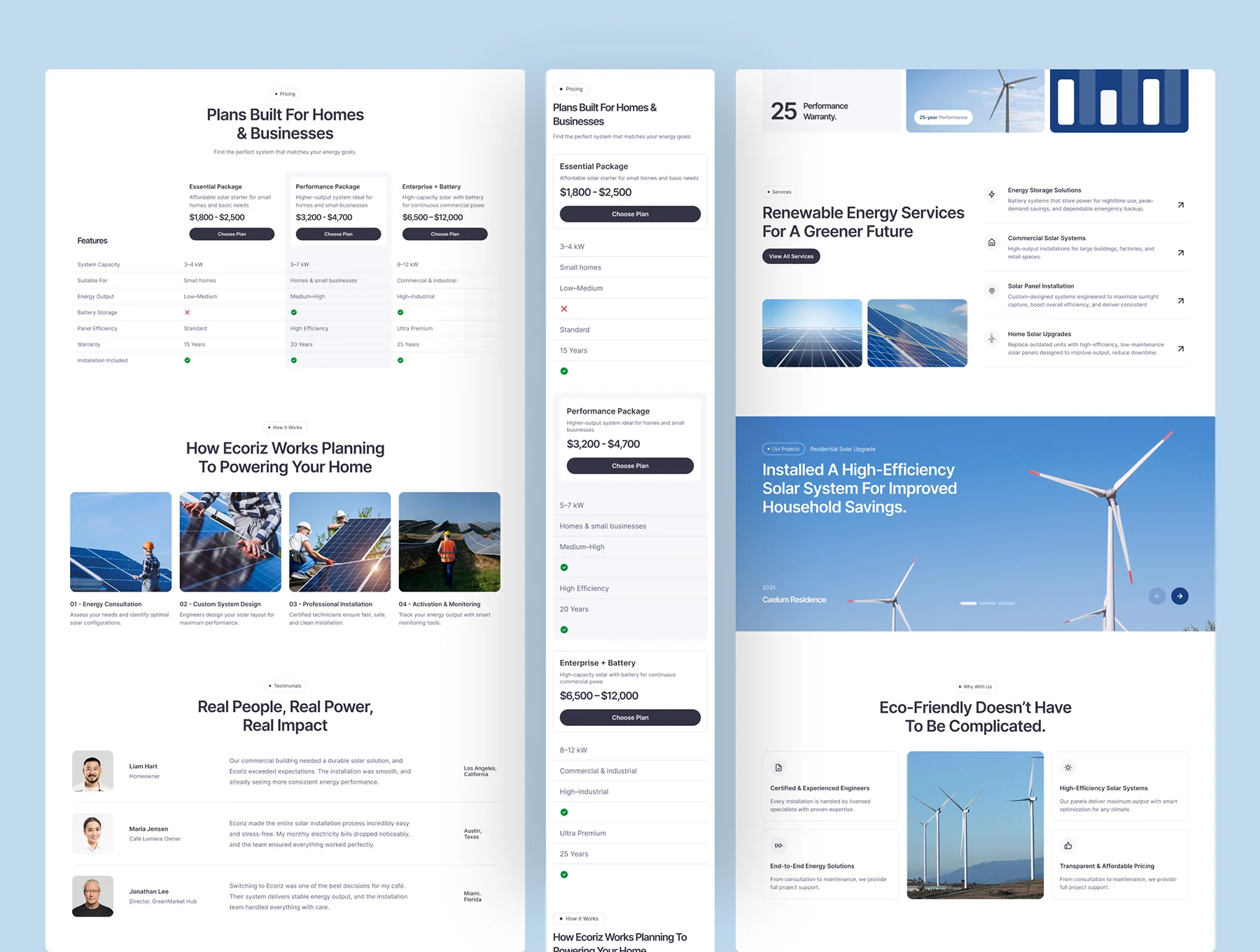 Ecoriz – Solar & Renewable Energy Website UI Figma Template 5