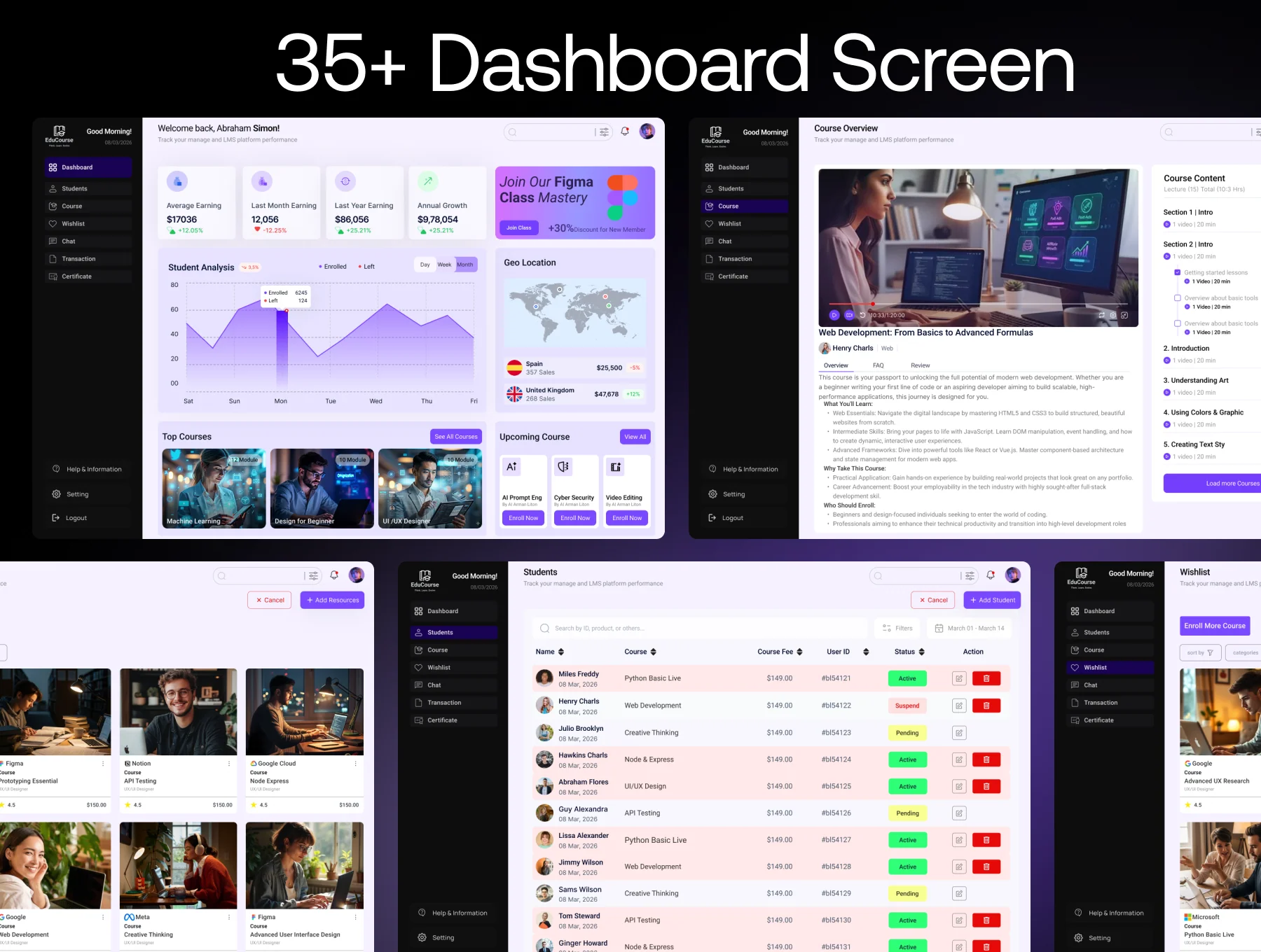 Edavro – Online Learning Management Dashboard UI Kit 3