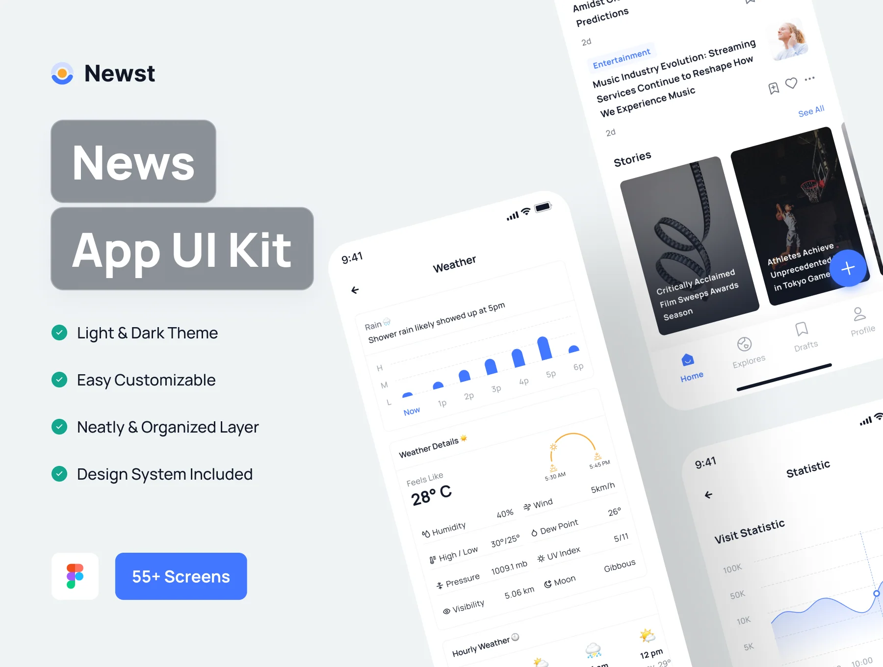 Newst - News App UI Kit