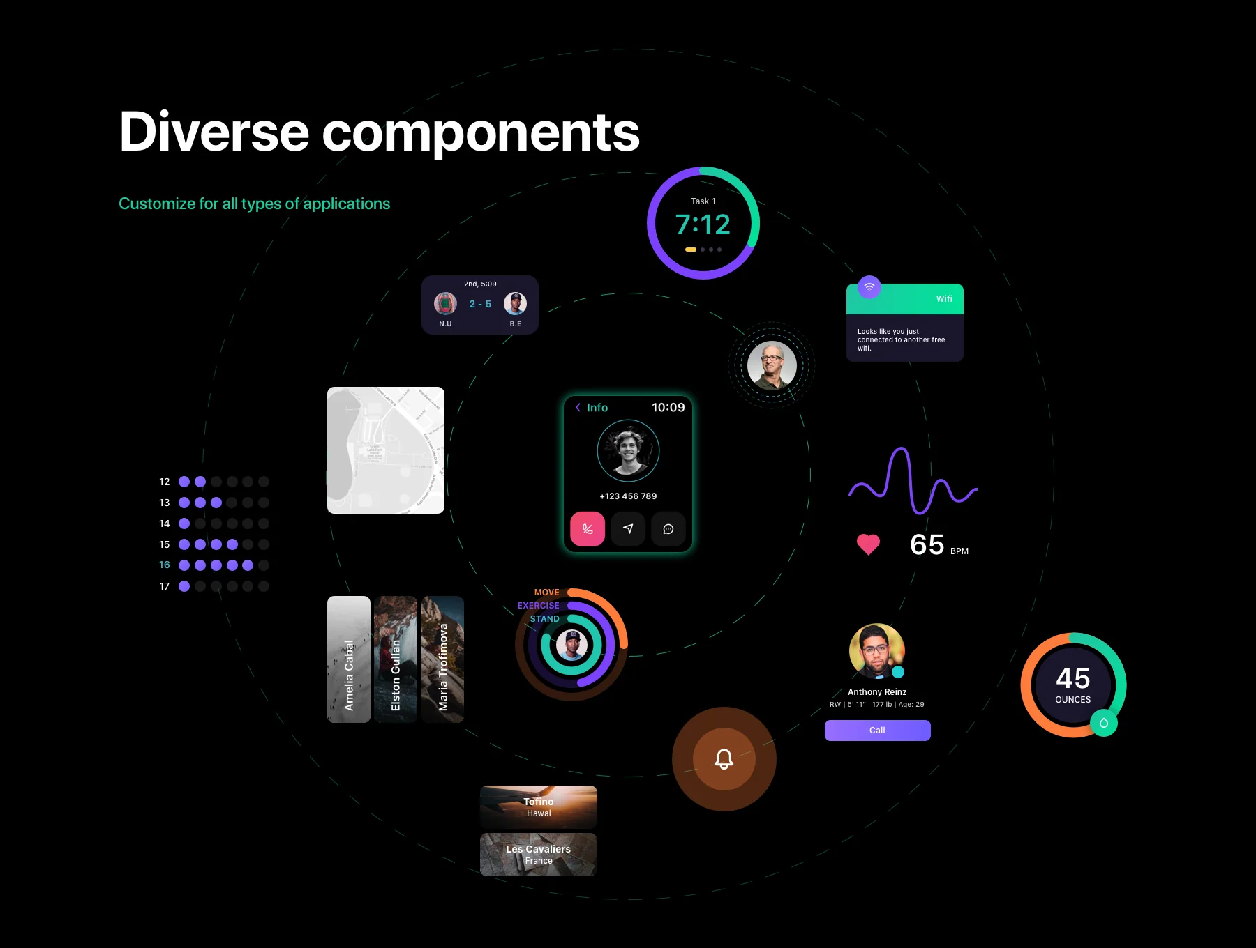 Eliza - Apple Watch UI Kit 5