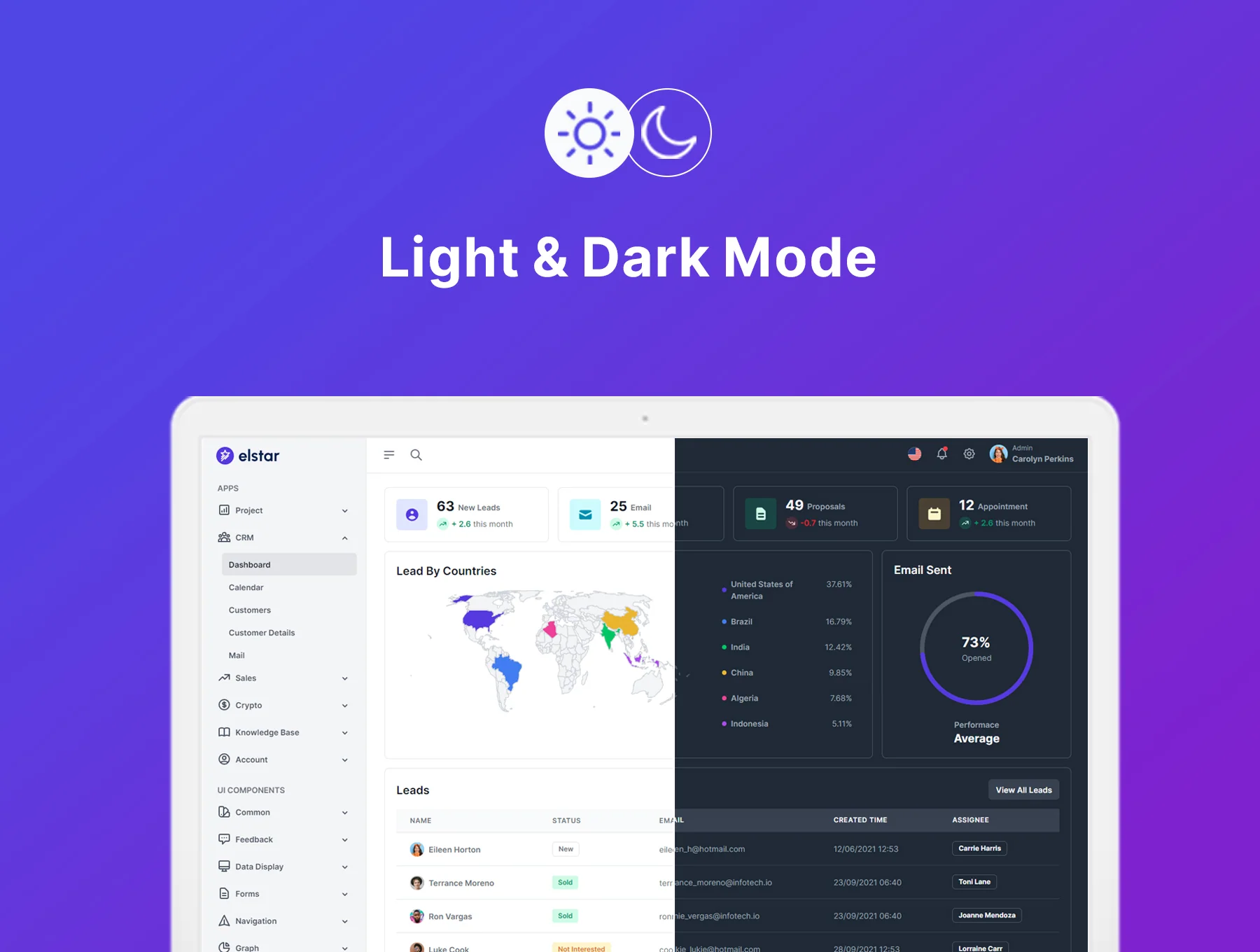 Elstar - Admin Dashboard UI Kit 5