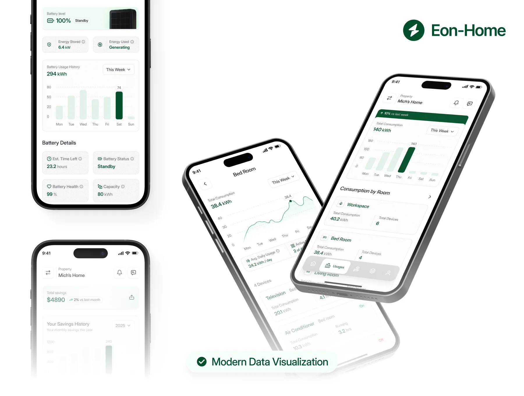 Eon - Home Solar Panel Management UI Kit 6