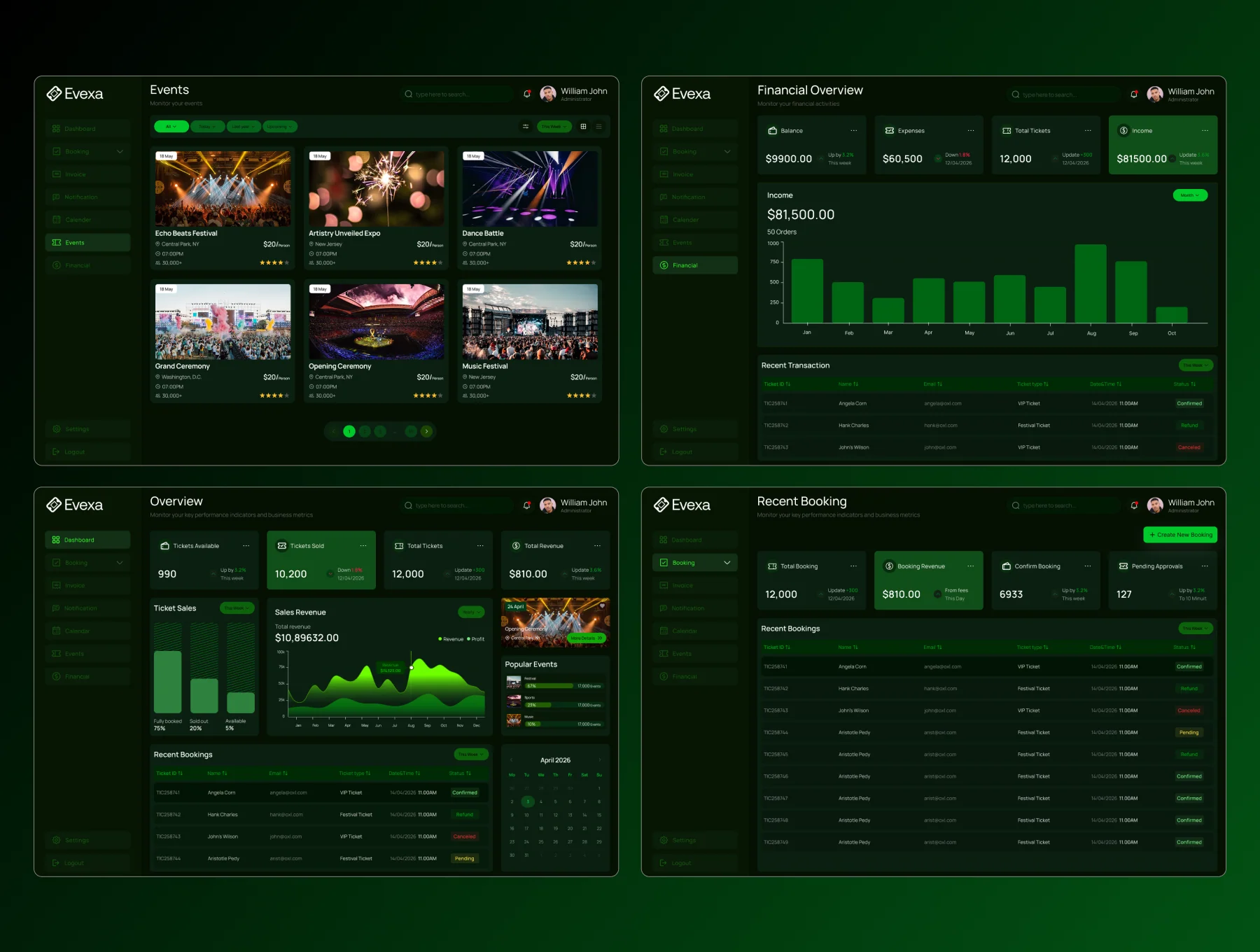 Evexa – Event Management Dashboard Figma Ui kit 3
