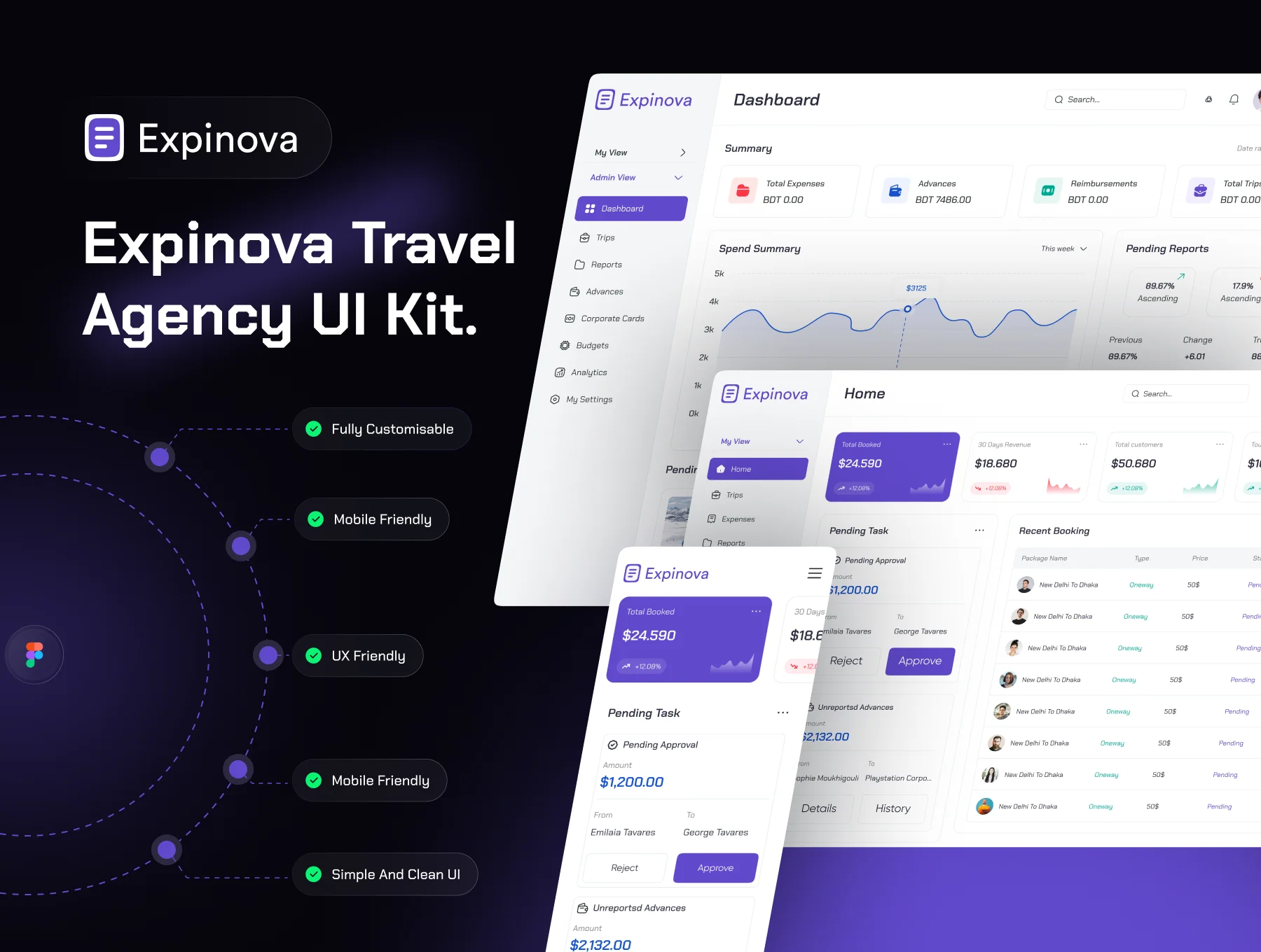 Expinova - Travel Agency Dashboard UI Kit