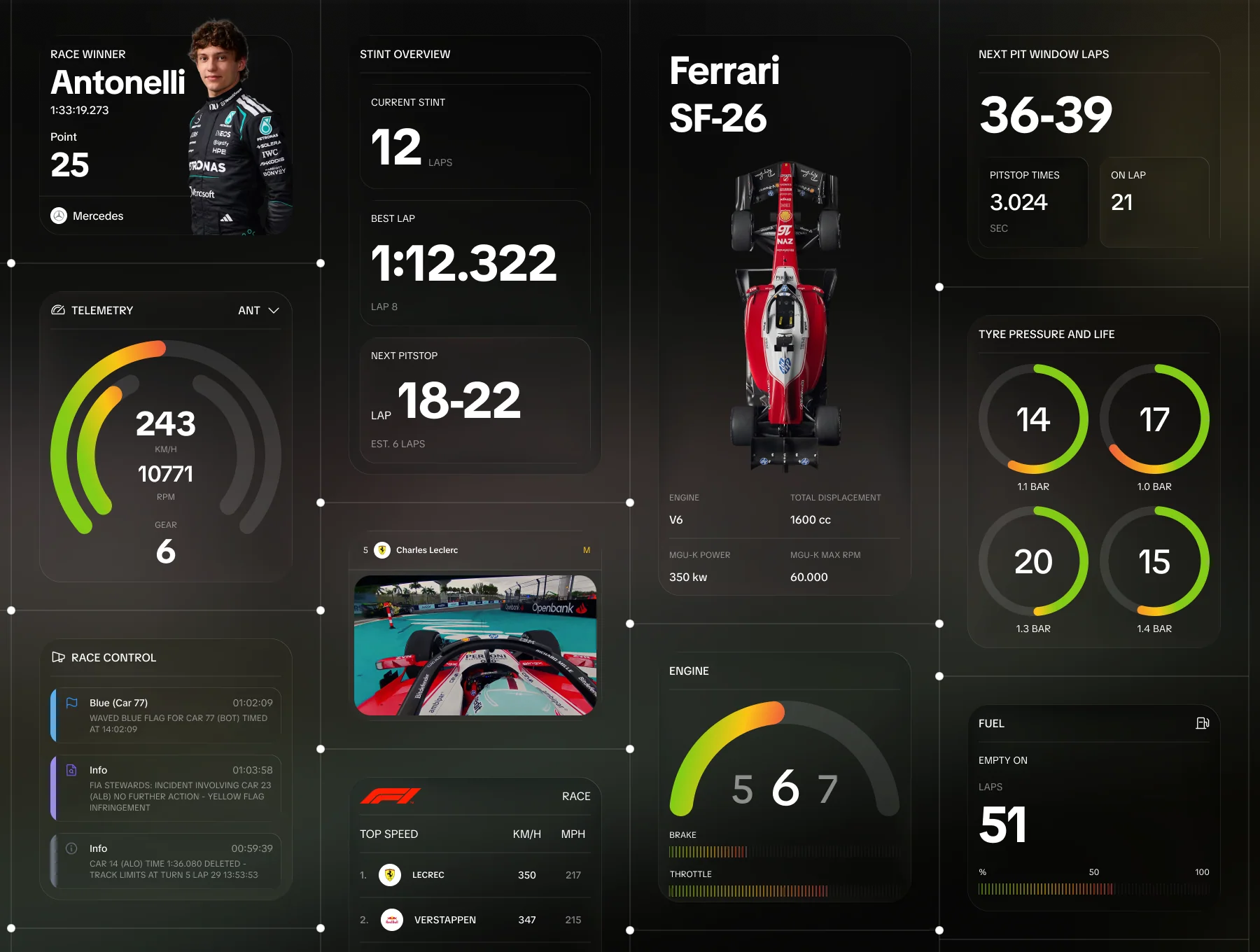 F1 Style Dashboard Cards Pack 2