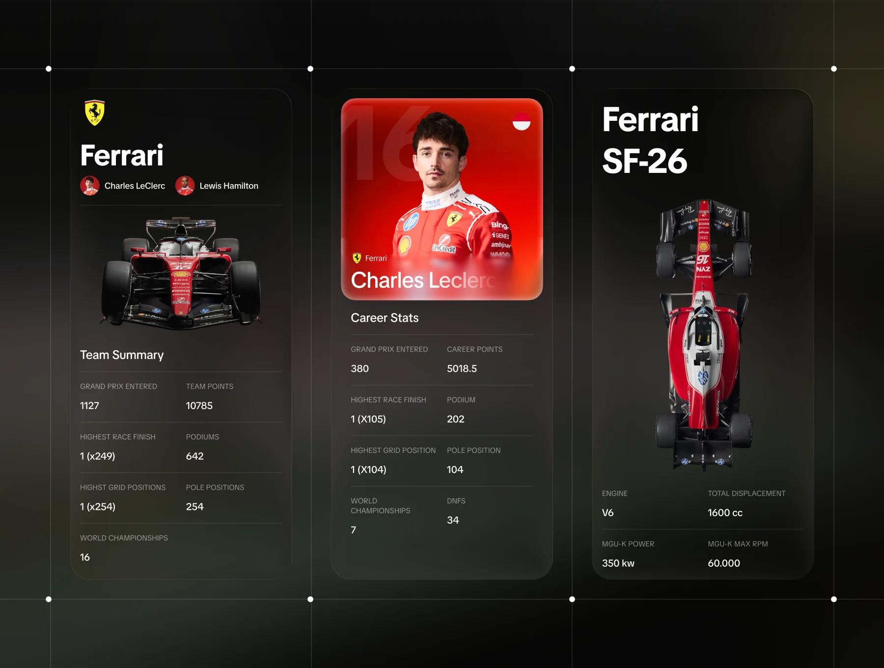 F1 Style Dashboard Cards Pack 3