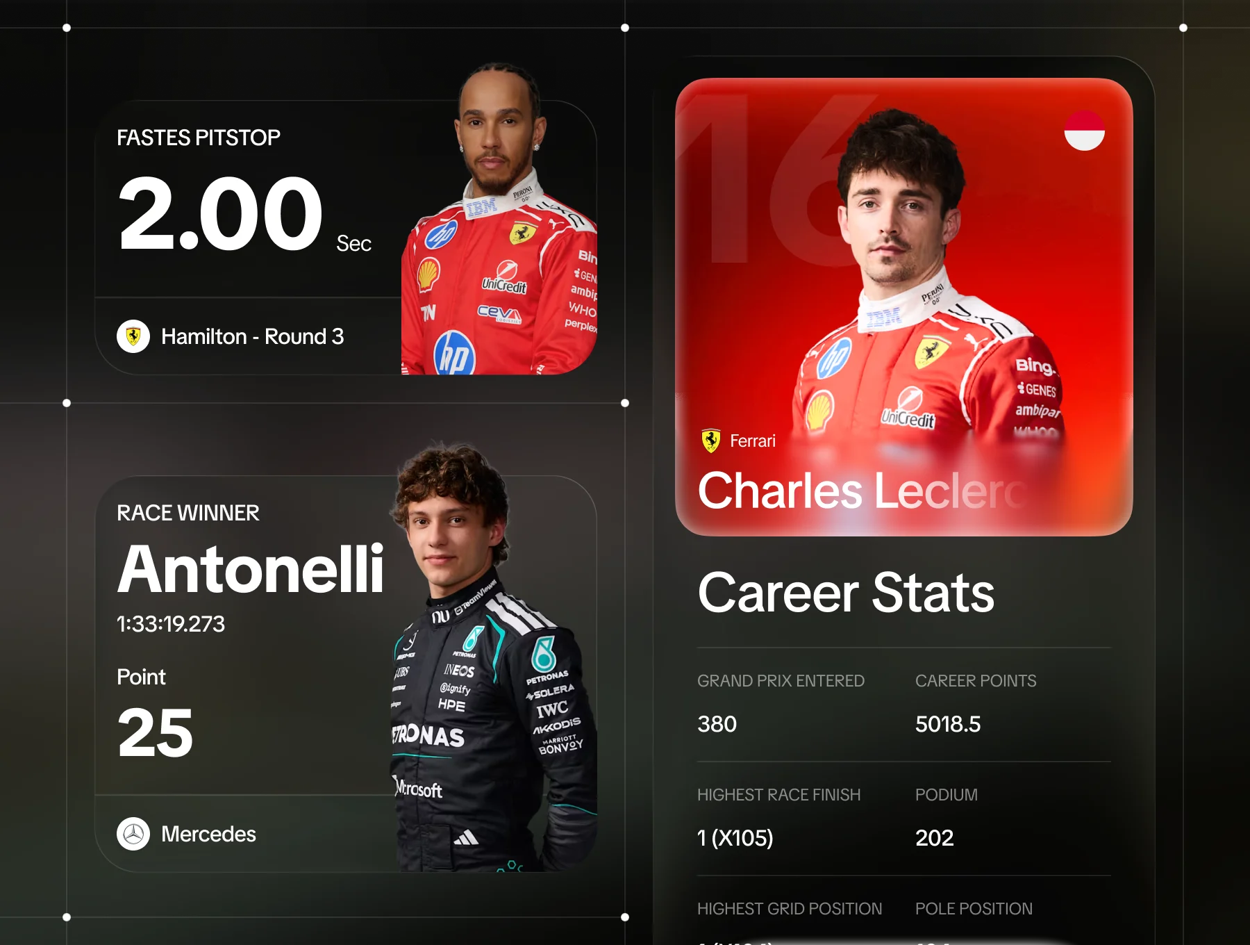 F1 Style Dashboard Cards Pack 4