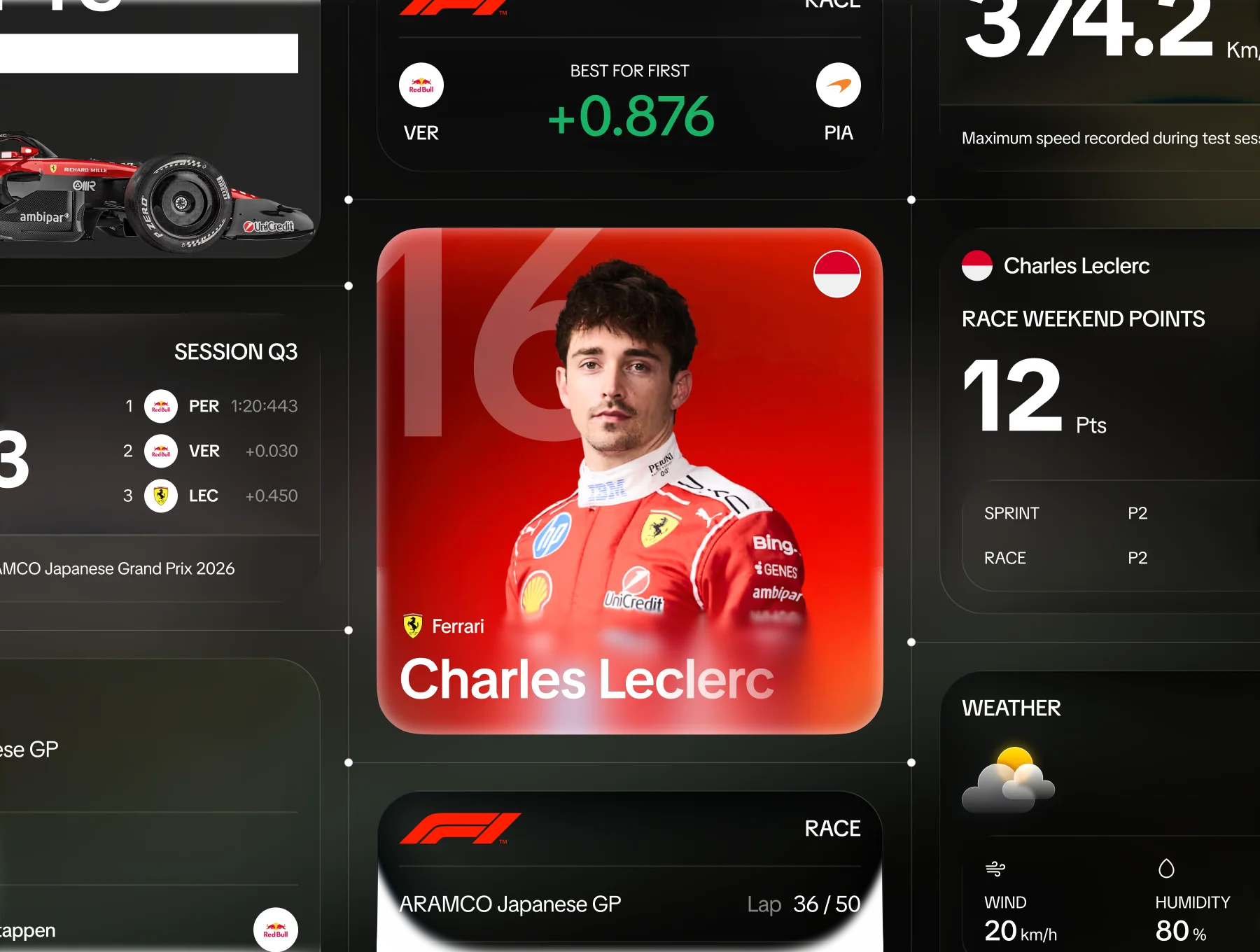 F1 Style Dashboard Cards Pack 5