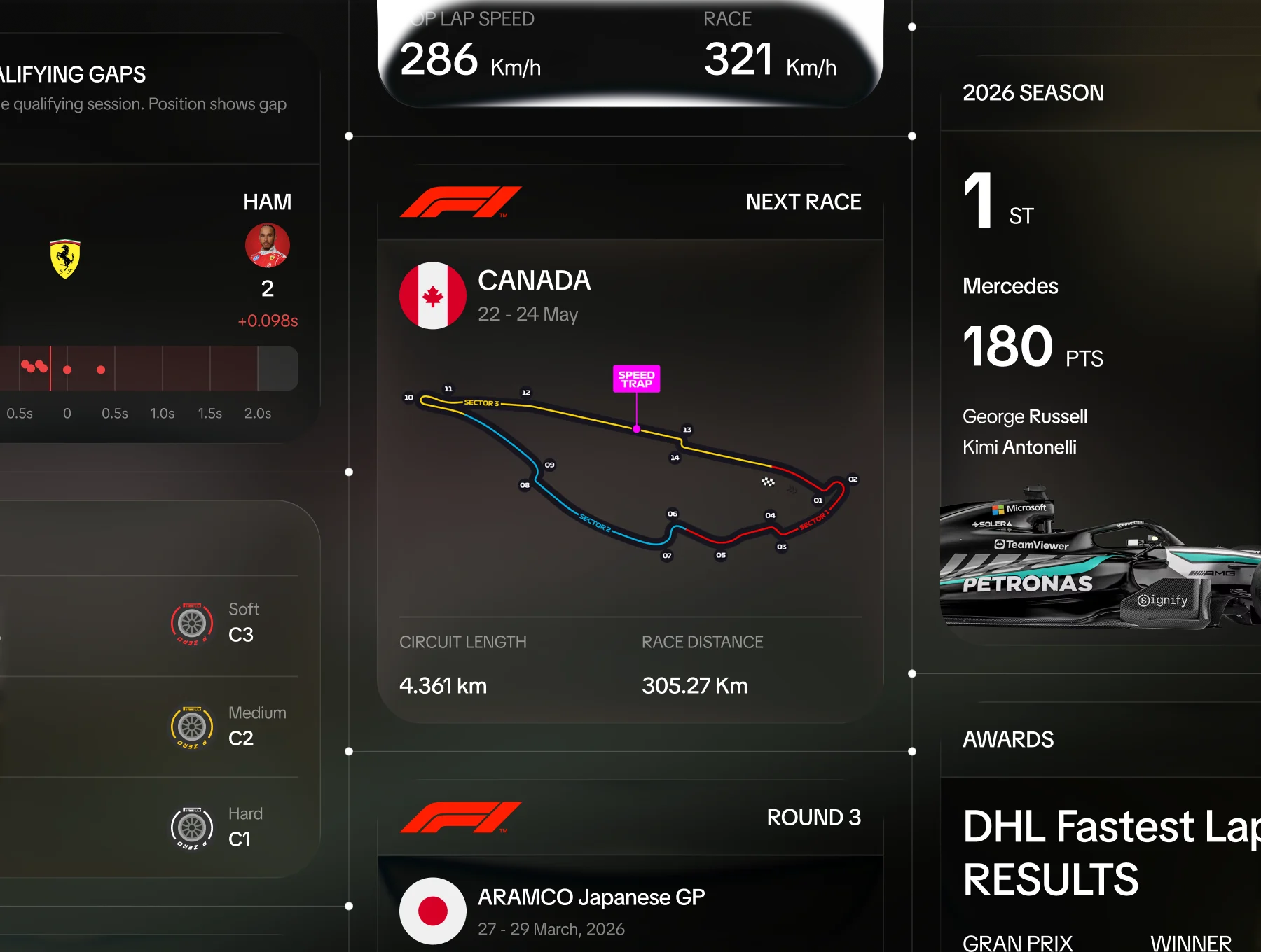 F1 Style Dashboard Cards Pack 6