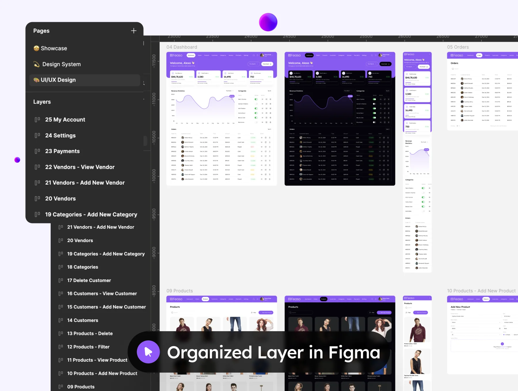 Feaso - Ecommerce Dashboard Admin UI Kit 4