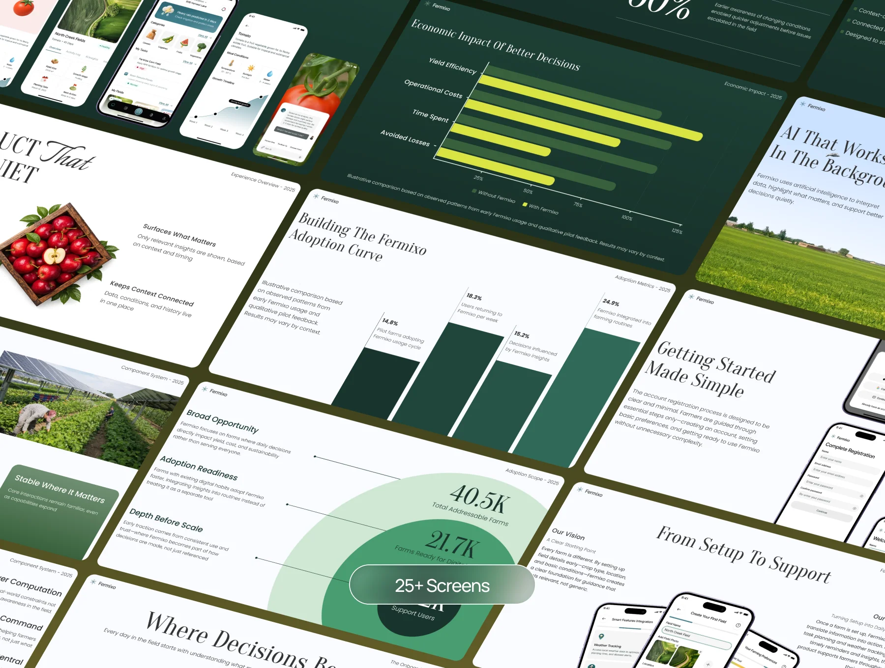 Fermixo — AI Agriculture & Farming Presentation Deck 5