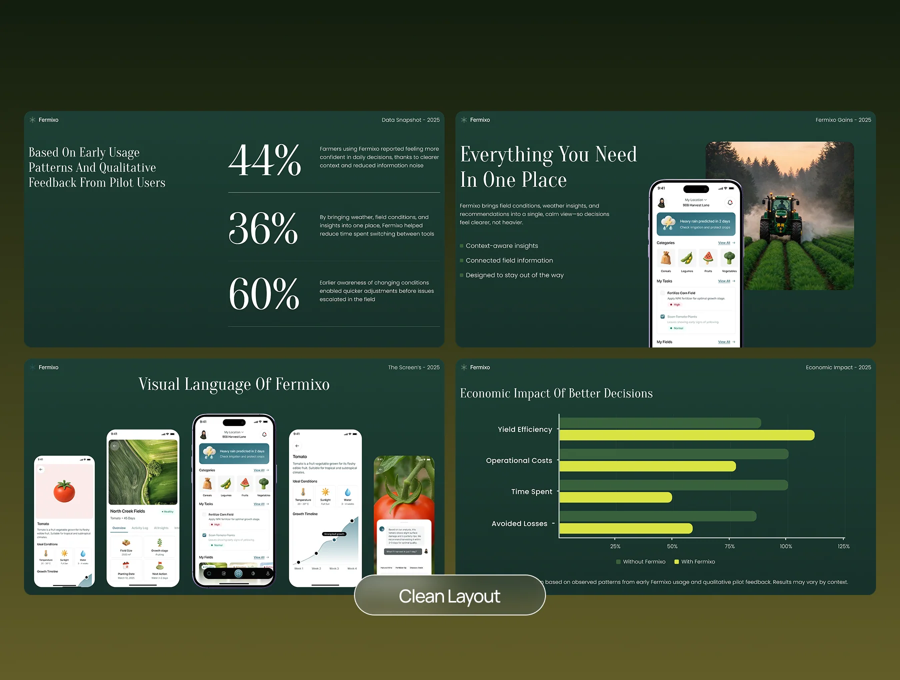 Fermixo — AI Agriculture & Farming Presentation Deck 6