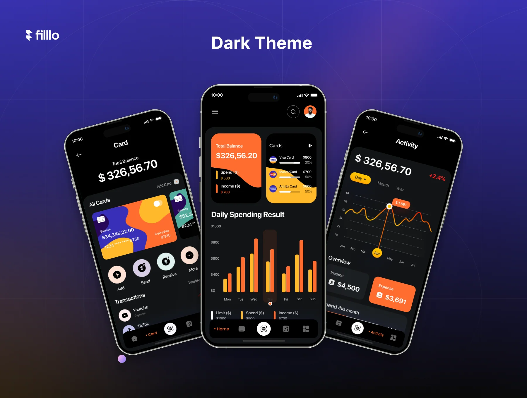 Filllo Fintech App UI Kit 2