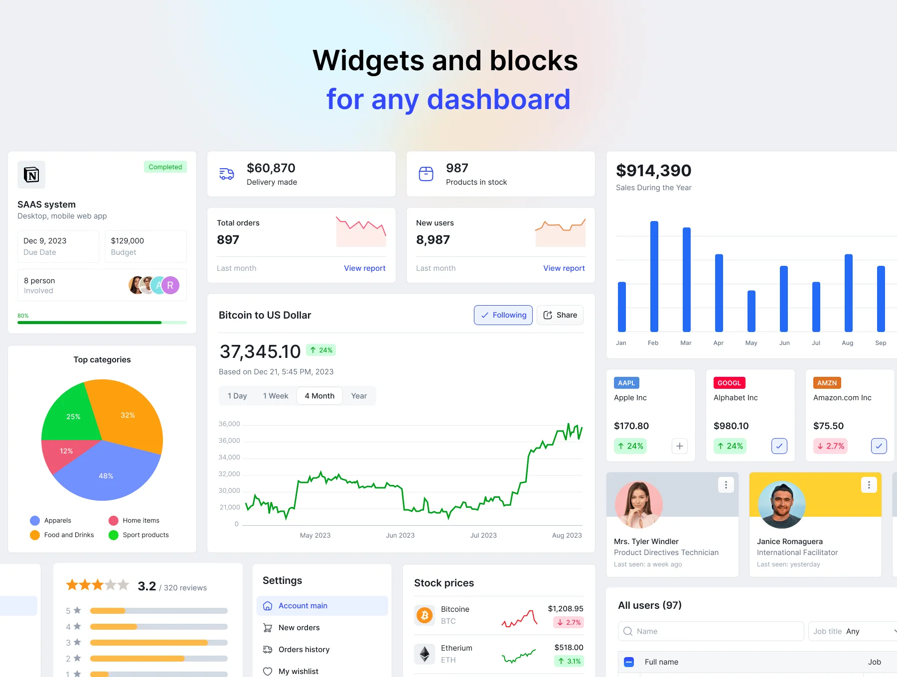 Final UI - Modern Design System and UI Kit 5
