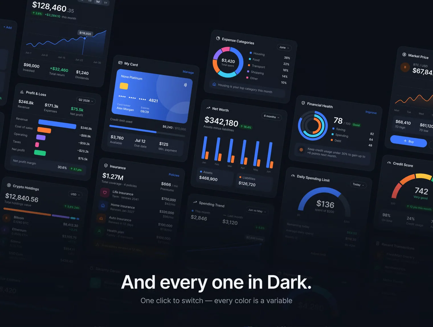 Finance Cards UI Kit – 50 Financial Cards 3