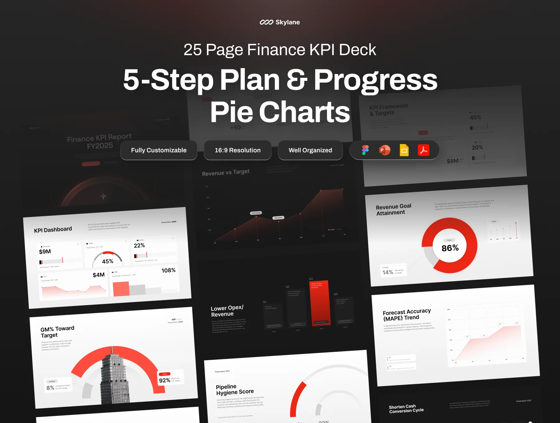 Finance KPI Playbook Presentation - Skylane