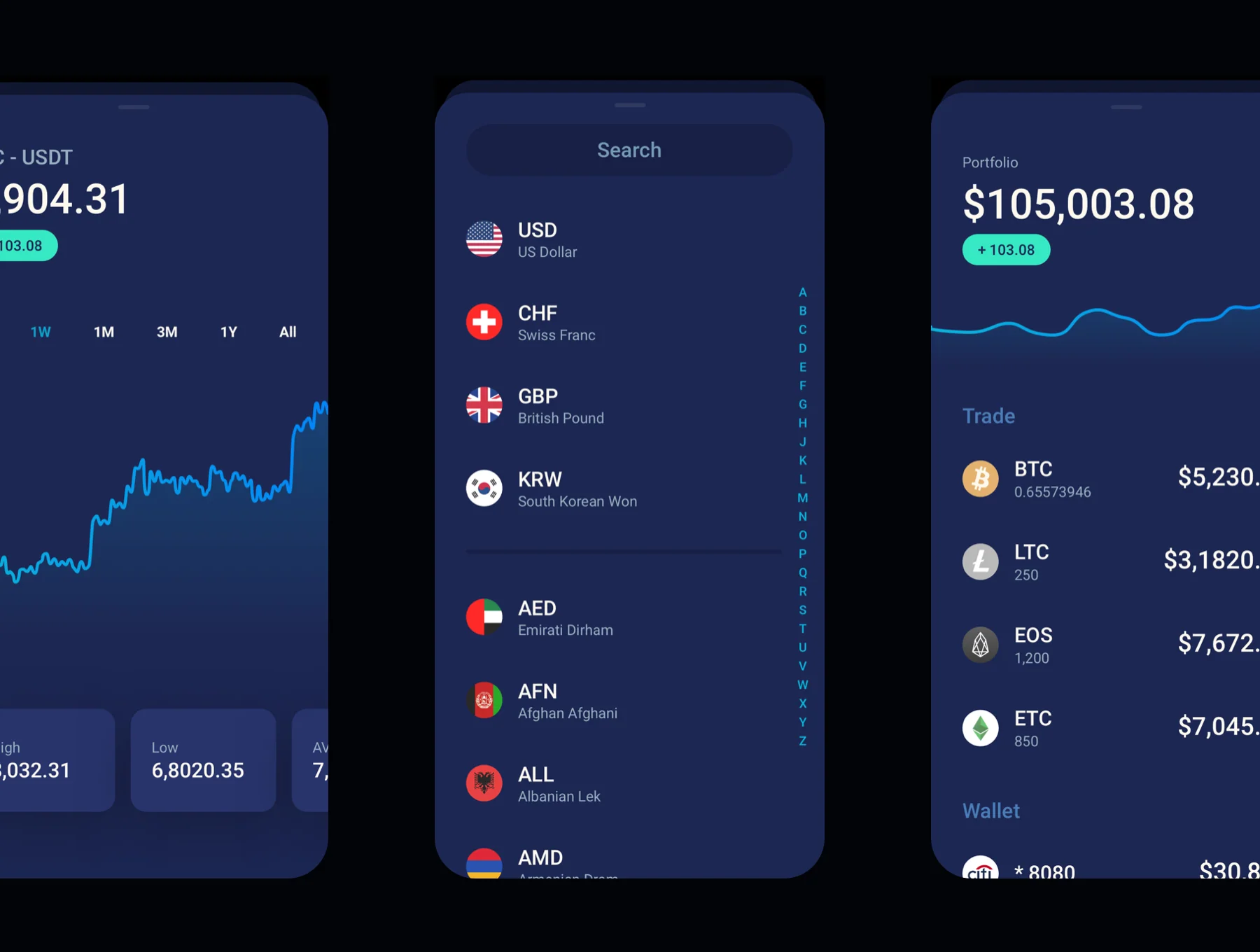 Financial UI Kits 5