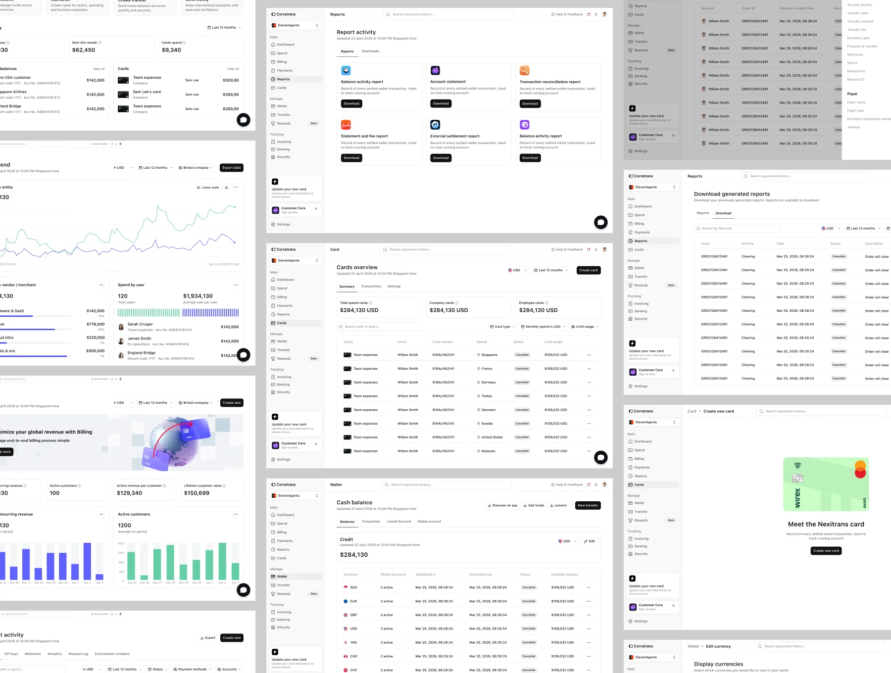 Financial Global Company Dashboard UI Kit - Corratrans 2