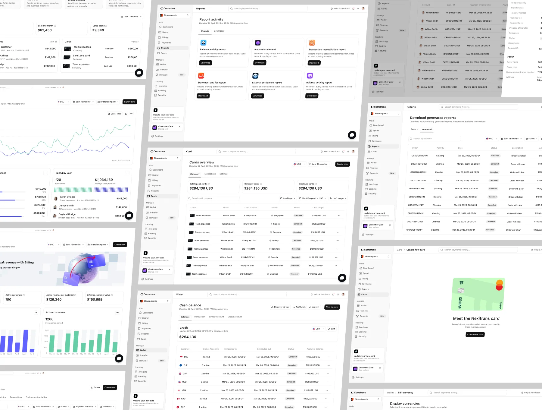 Financial Global Company Dashboard UI Kit - Corratrans 3
