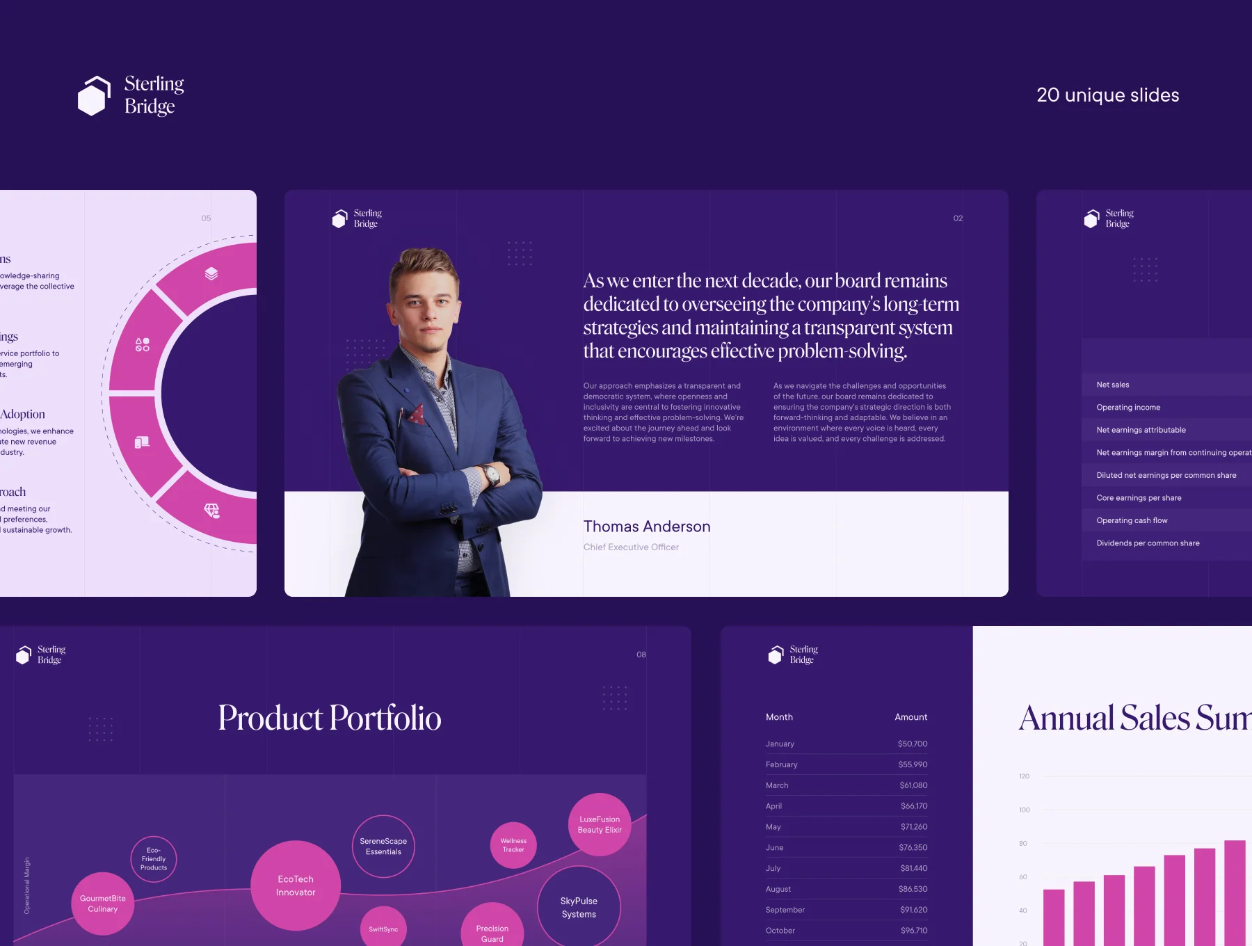 Financial Presentation Template — Sterling Bridge 3