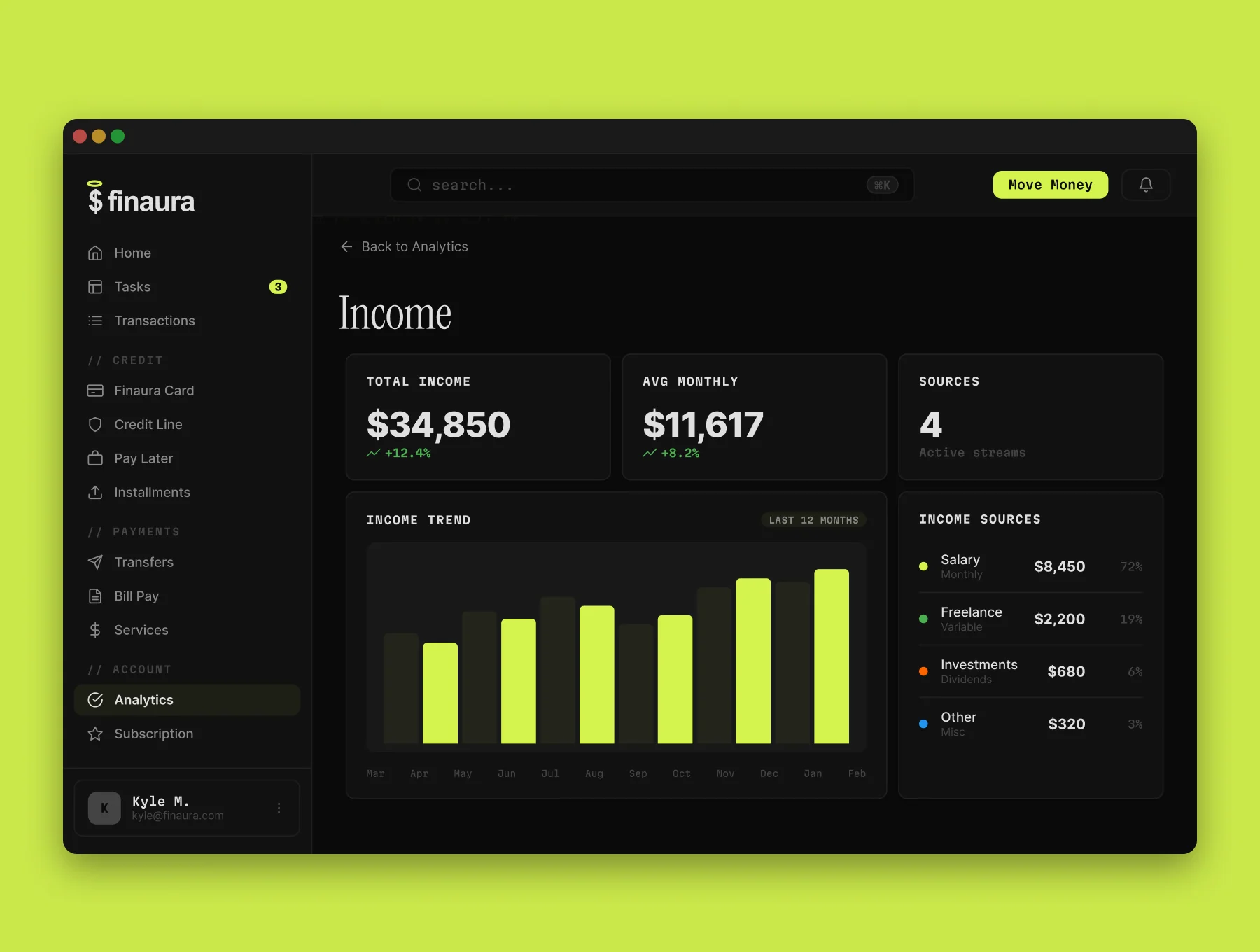 Finaura - Premium fintech dashboard UI kit 2