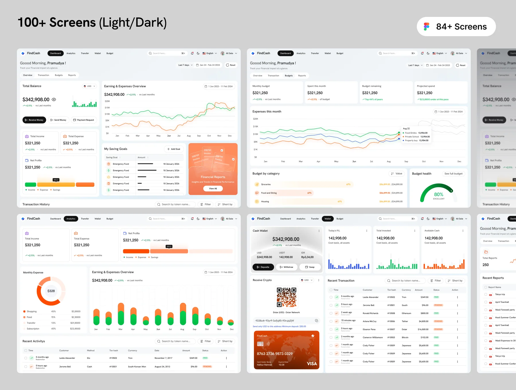 FindCash – Fintech Dashboard UI Kit & Figma Design System 2