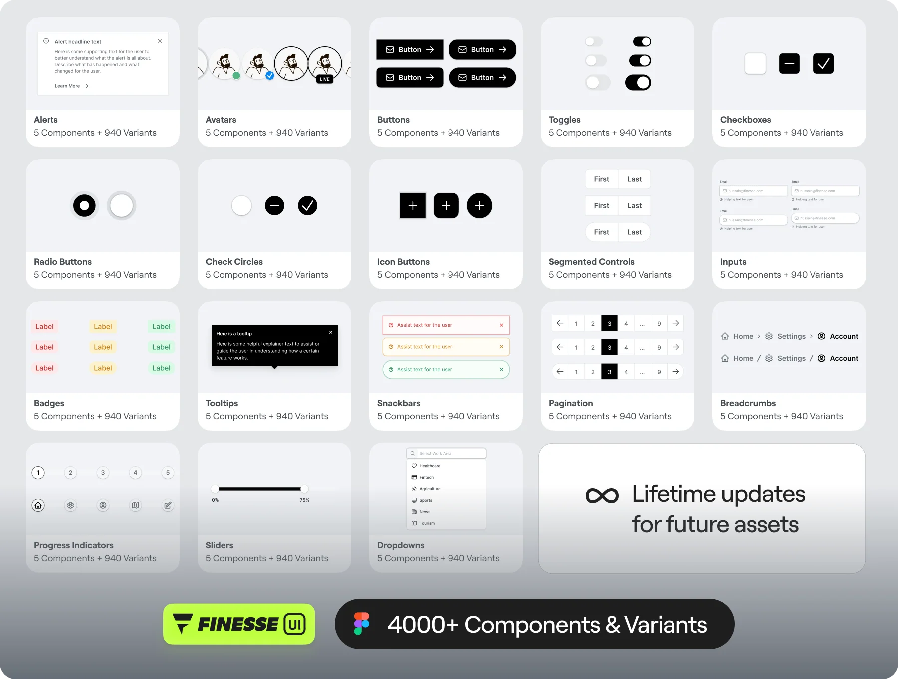 ❖ Finesse UI – Figma UI Kit and Design System - V1.0 4